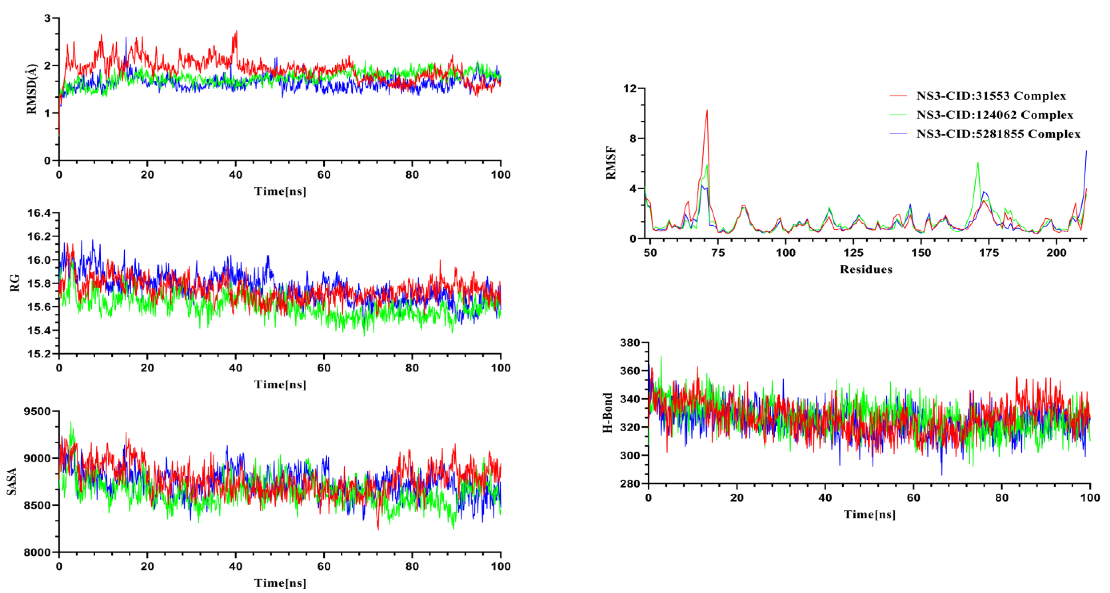 Pharmaceuticals 18 00566 g005