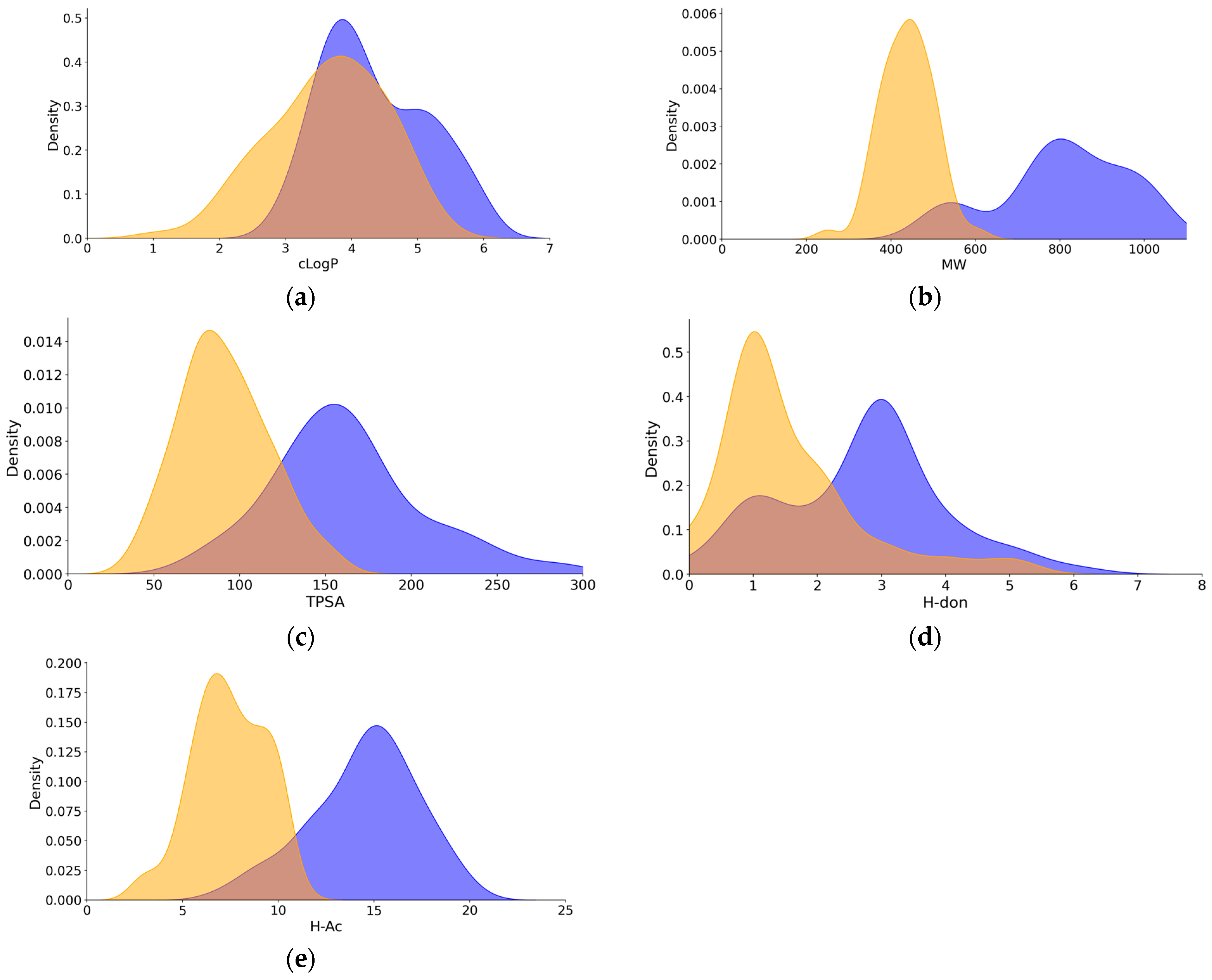 Pharmaceuticals 18 00568 g001