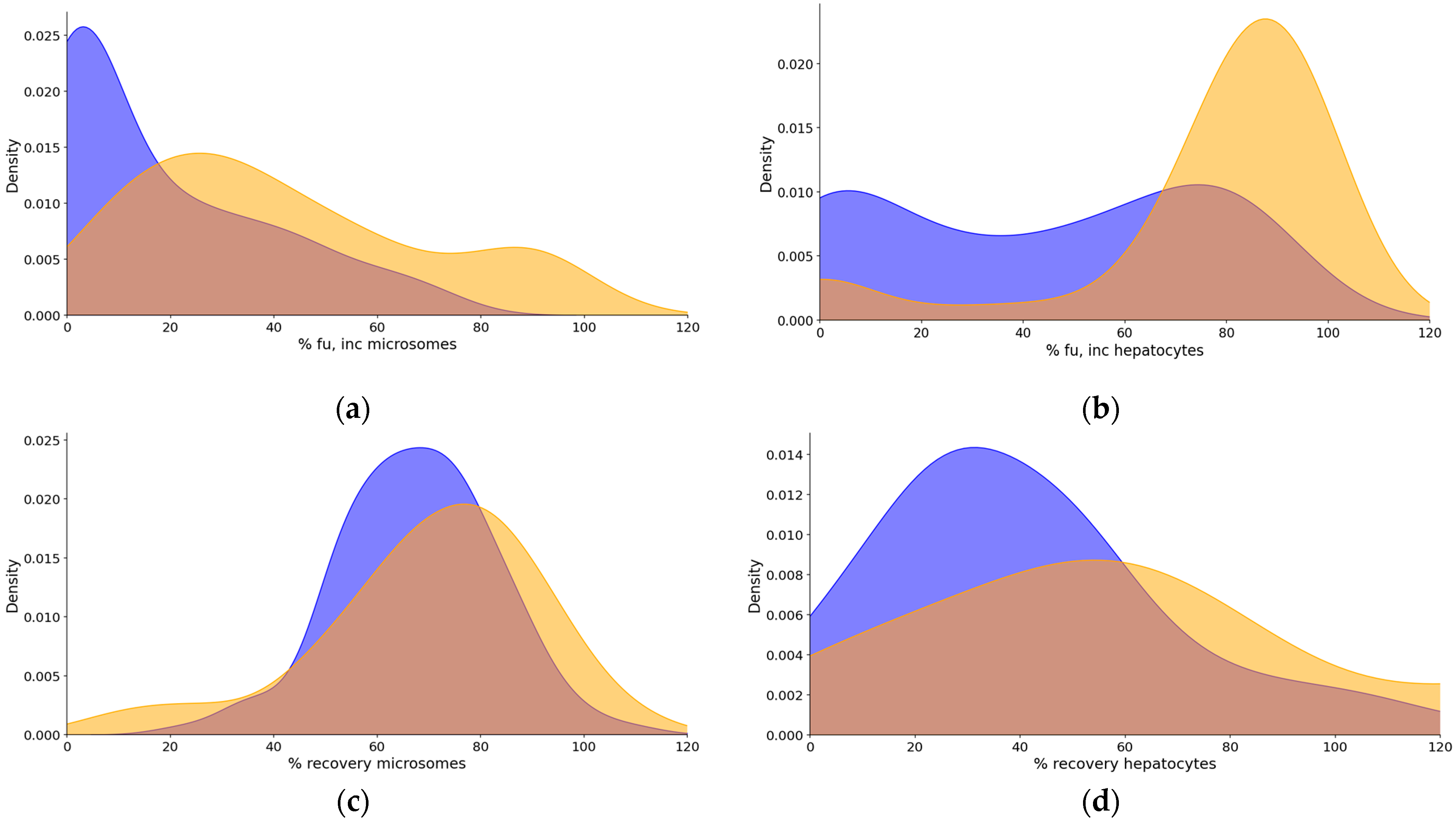 Pharmaceuticals 18 00568 g002