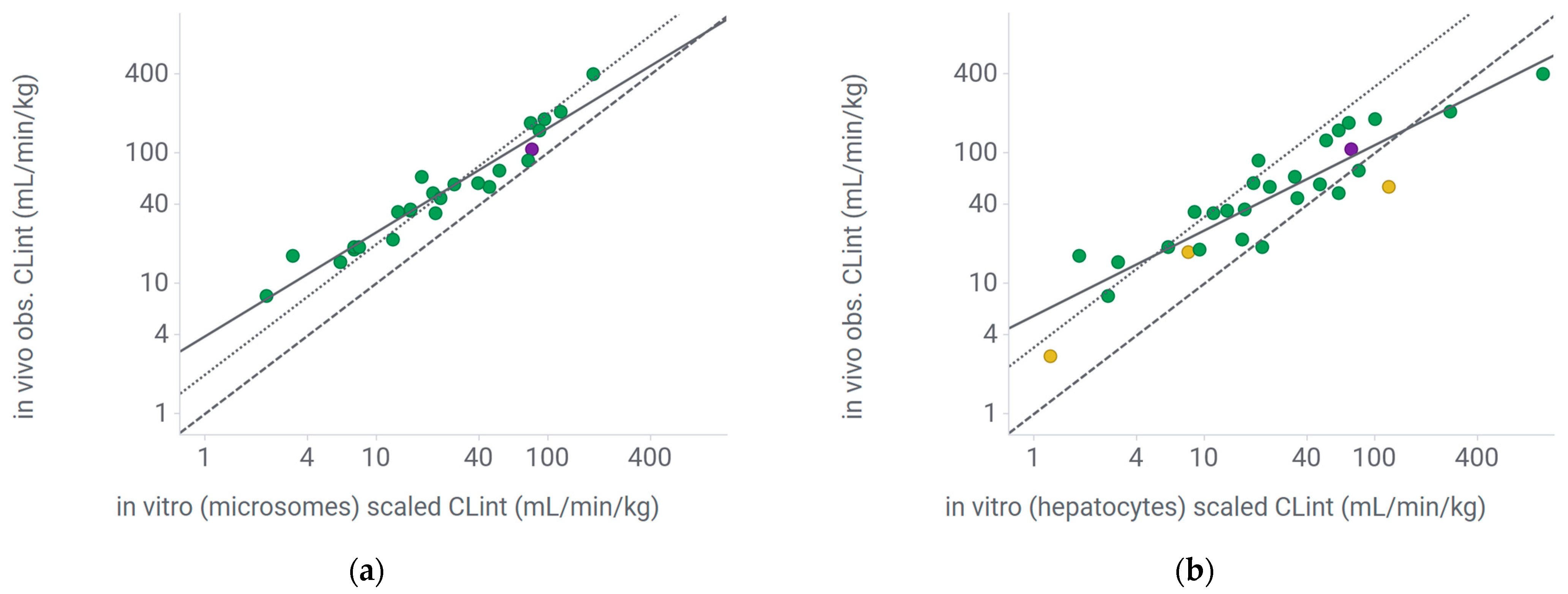 Pharmaceuticals 18 00568 g003