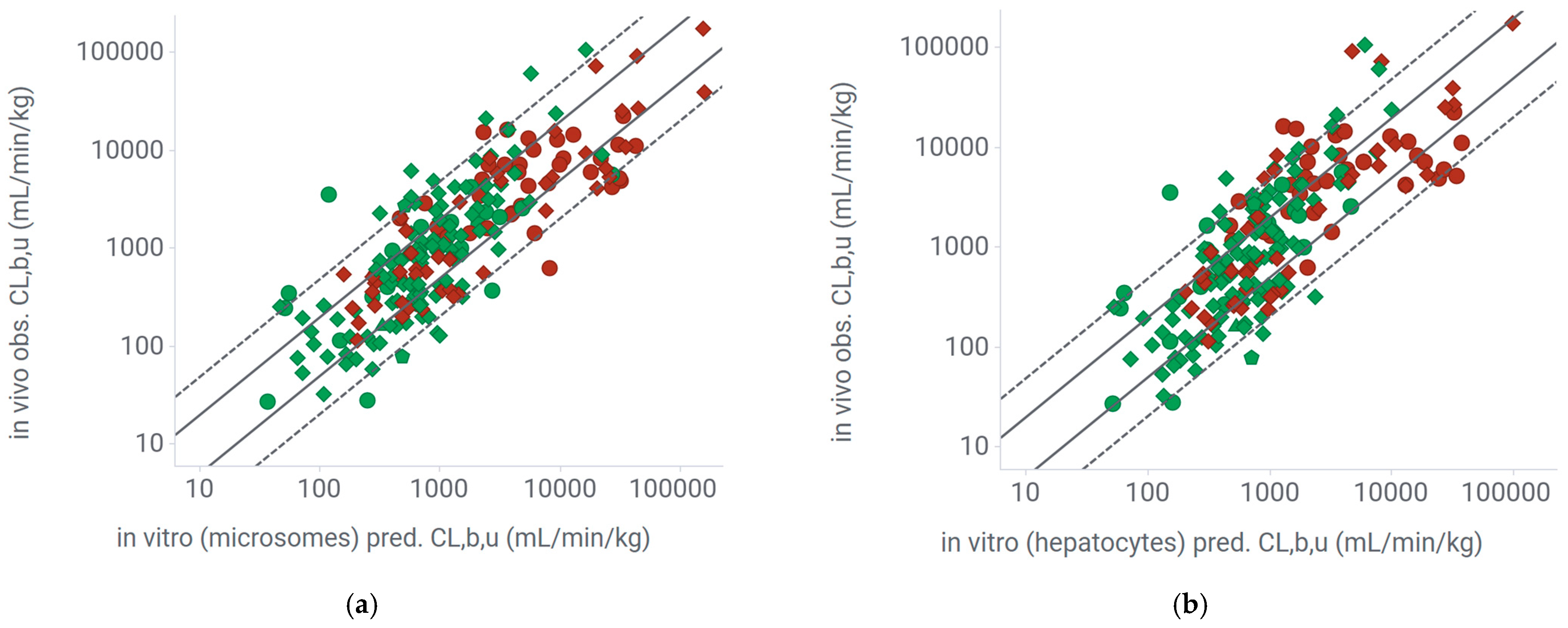 Pharmaceuticals 18 00568 g004
