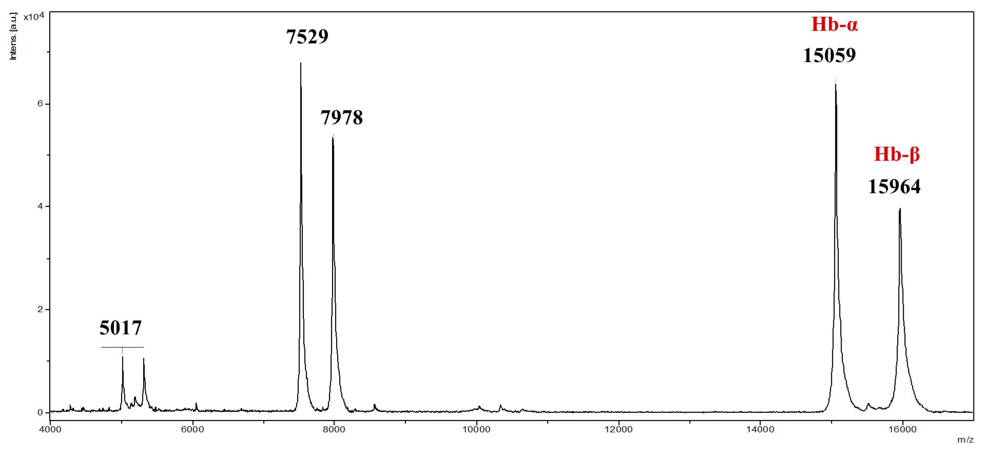 Pharmaceuticals 18 00570 g001
