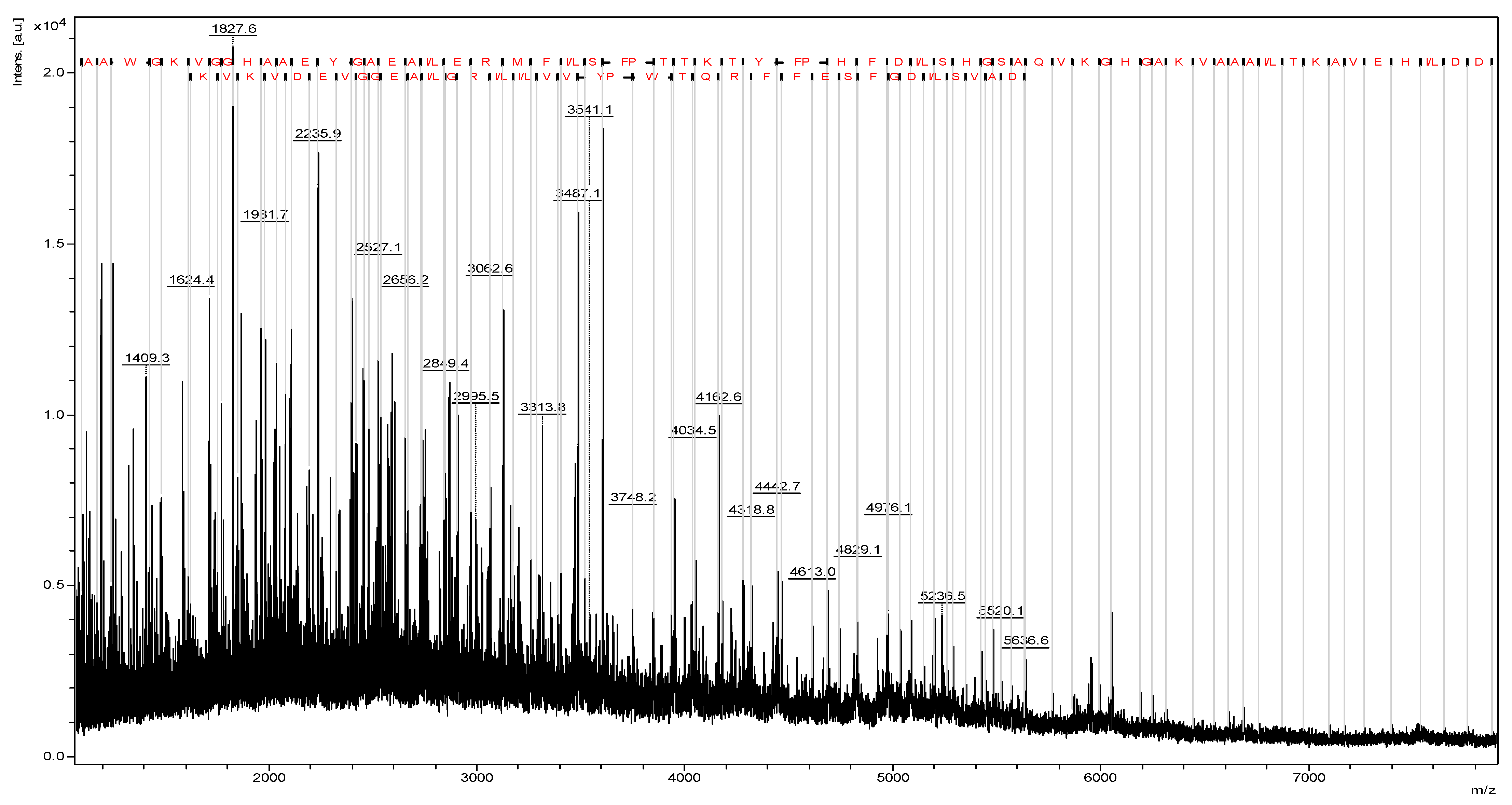 Pharmaceuticals 18 00570 g002