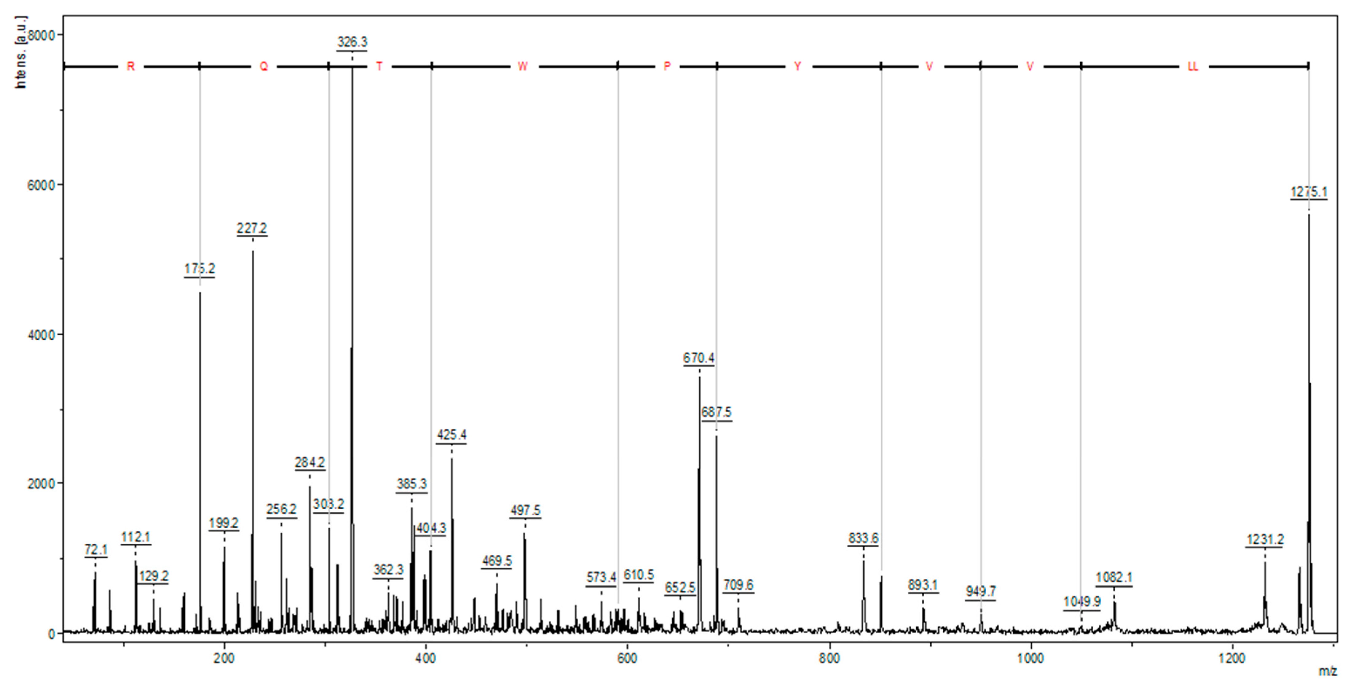 Pharmaceuticals 18 00570 g003