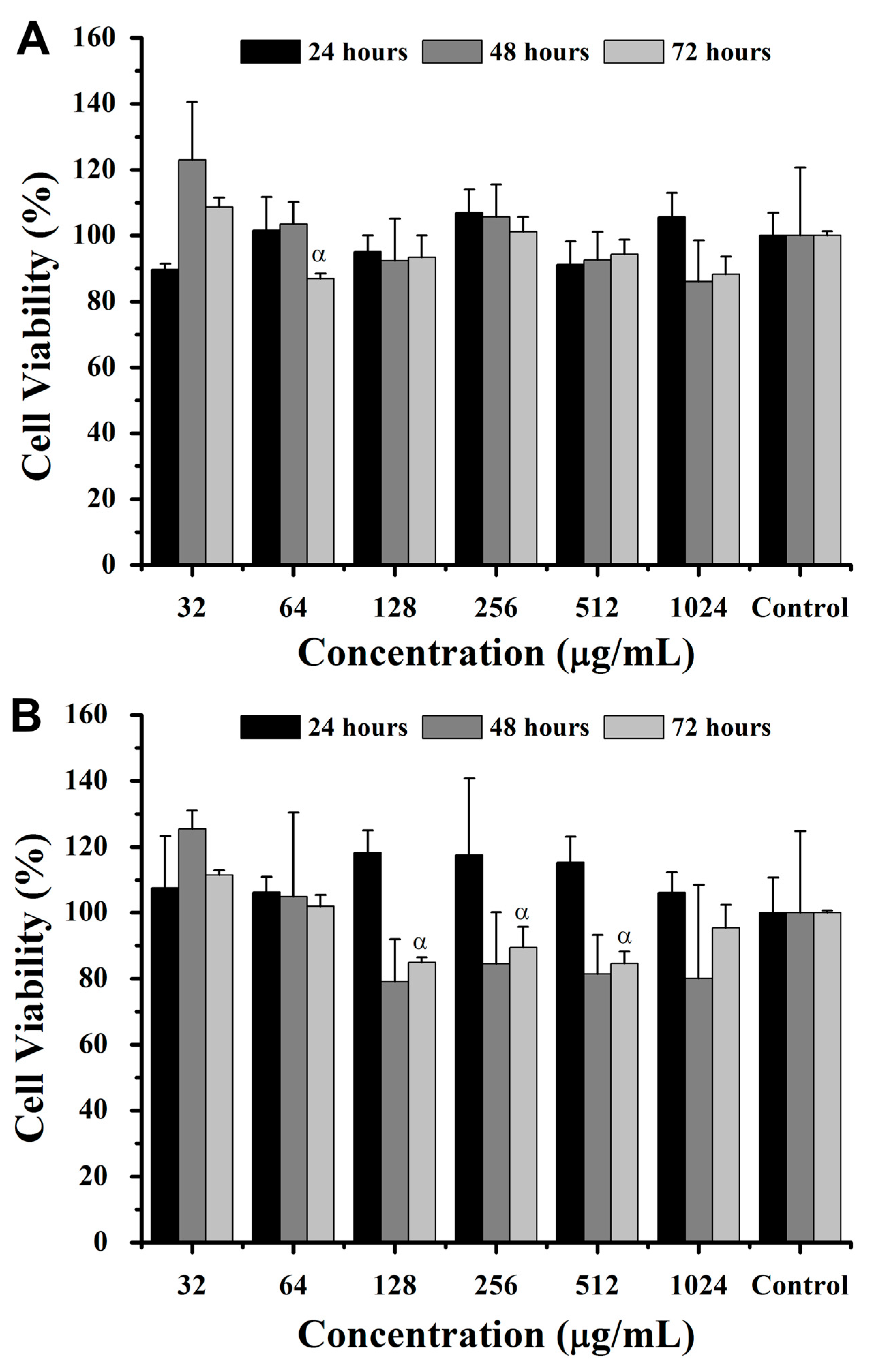 Pharmaceuticals 18 00570 g004