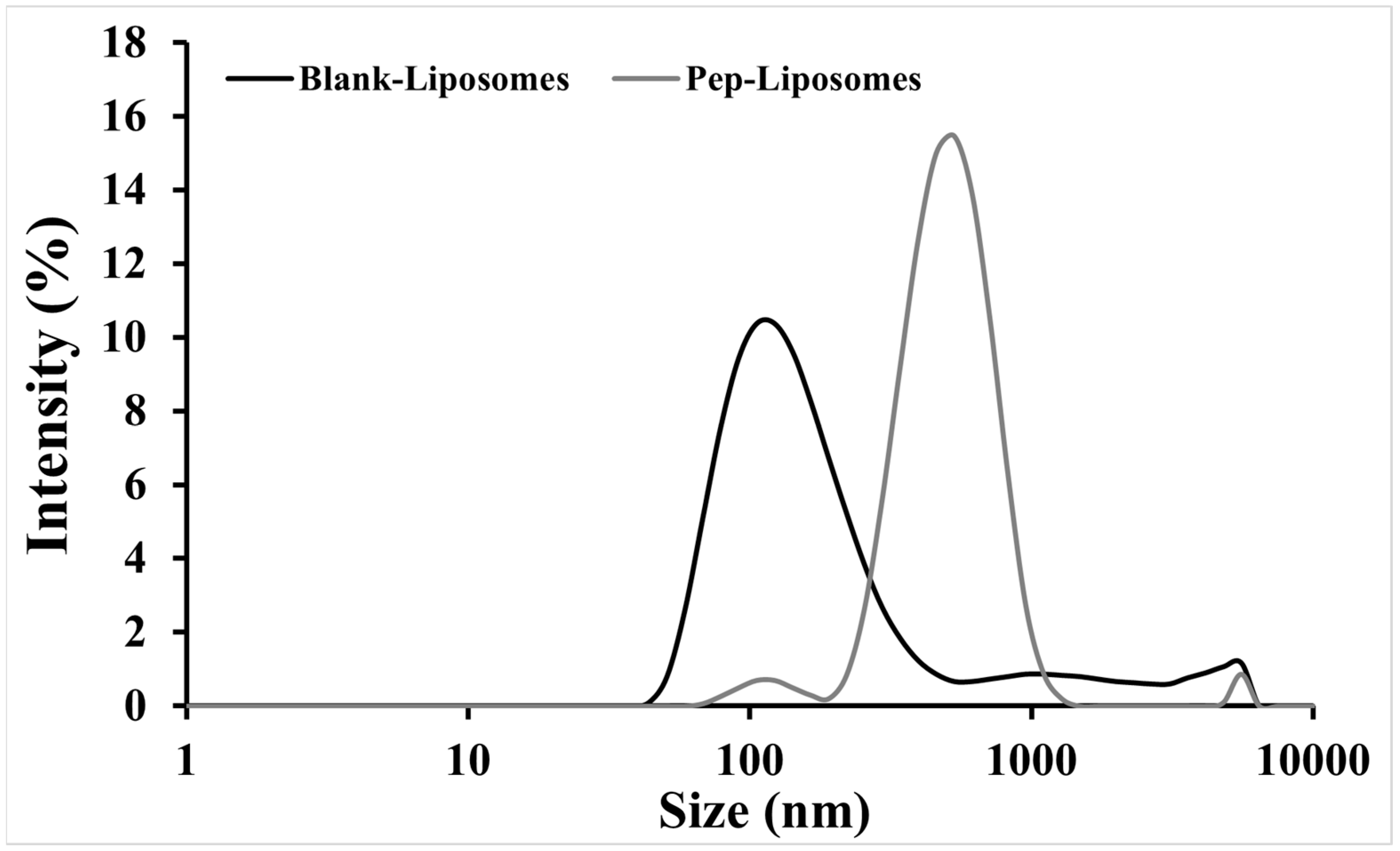 Pharmaceuticals 18 00570 g006