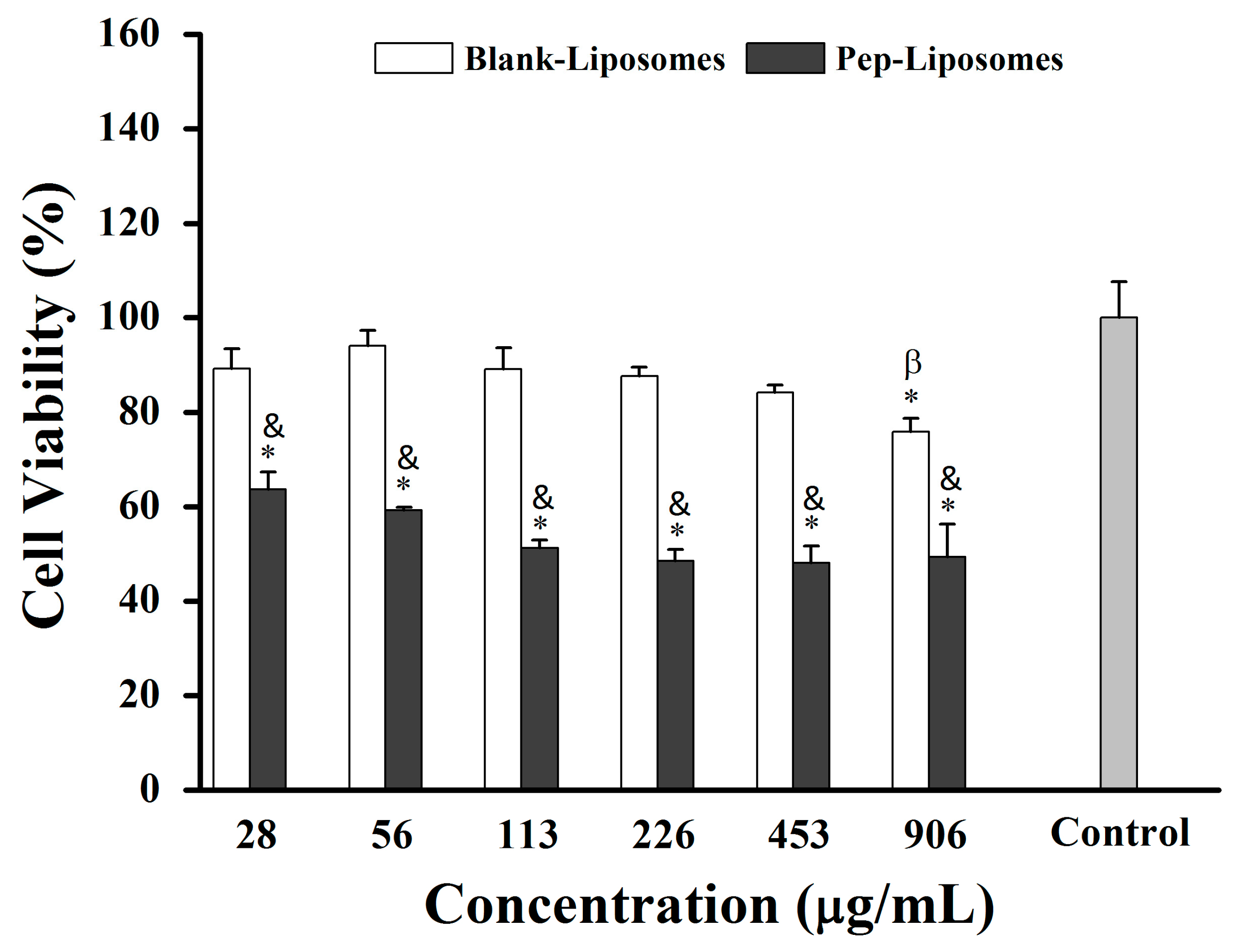 Pharmaceuticals 18 00570 g007
