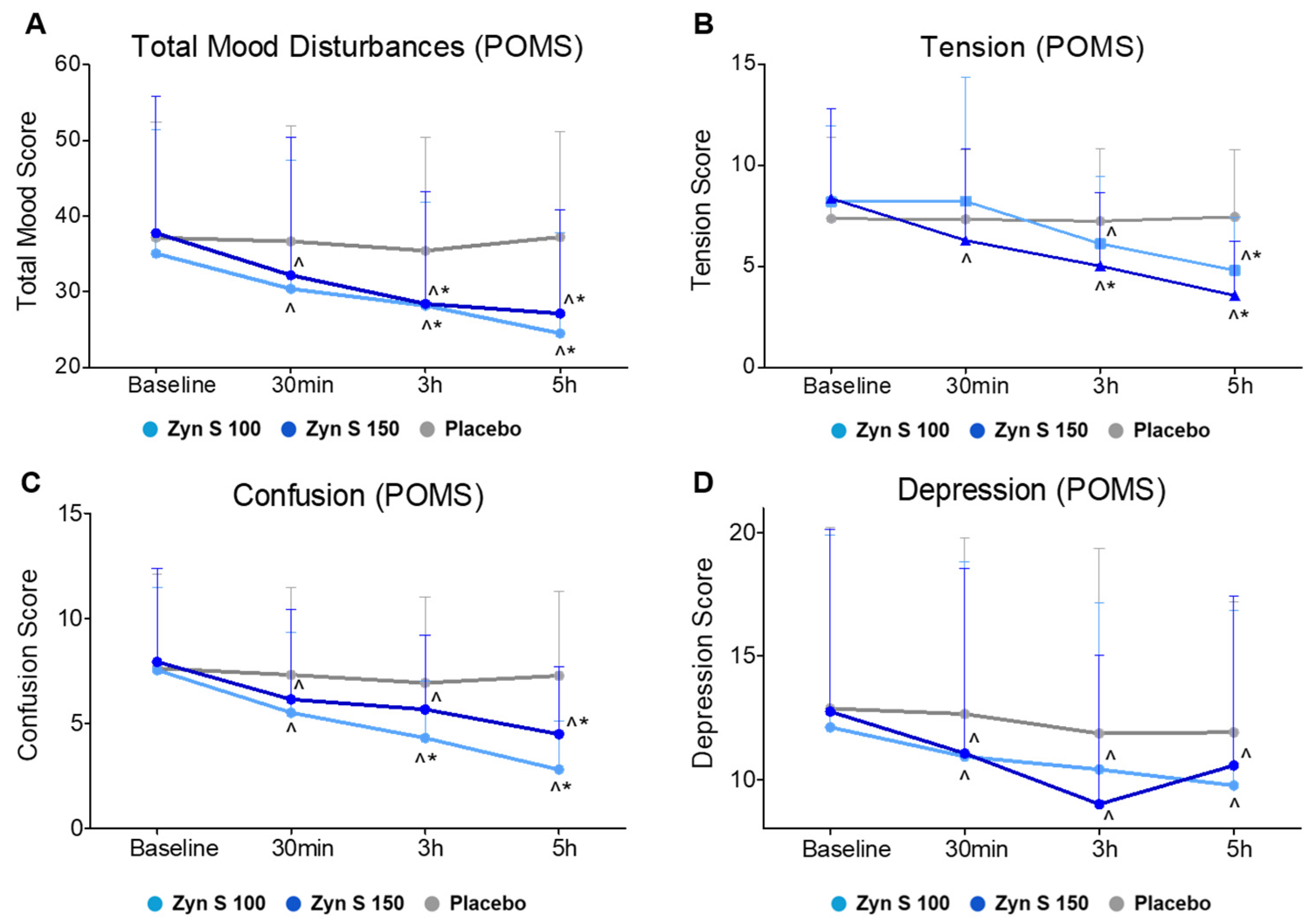 Pharmaceuticals 18 00571 g005