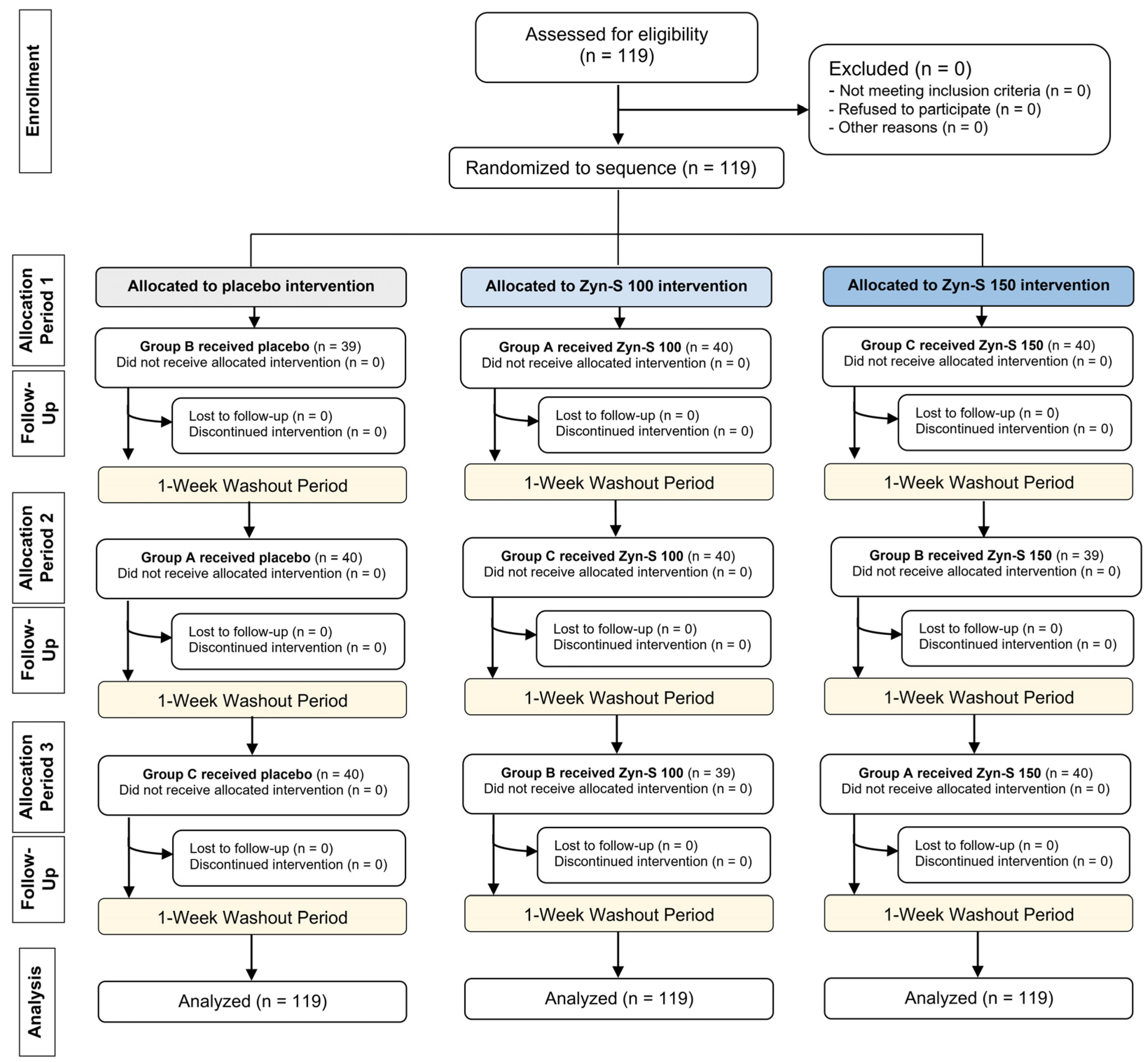 Pharmaceuticals 18 00571 g006