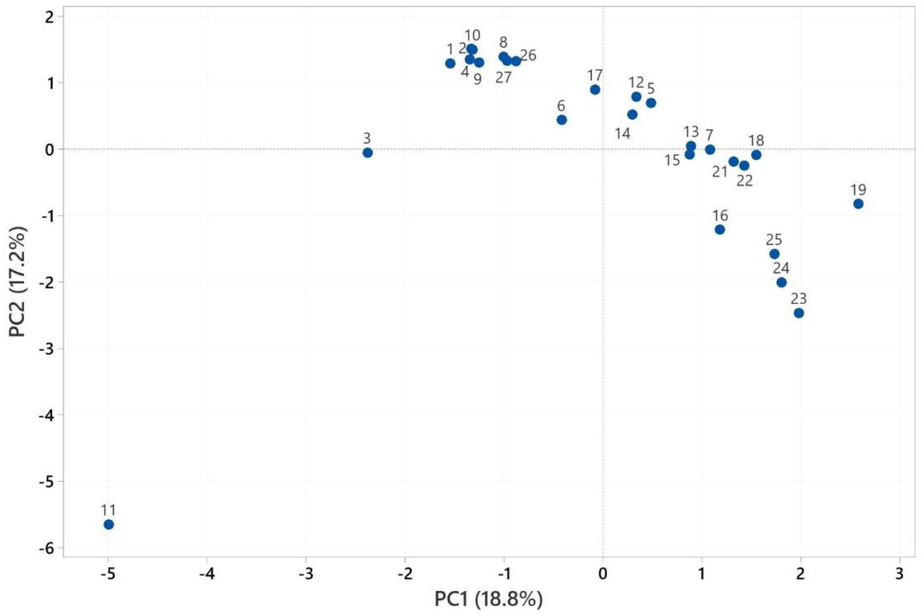 Pharmaceuticals 18 00576 g005