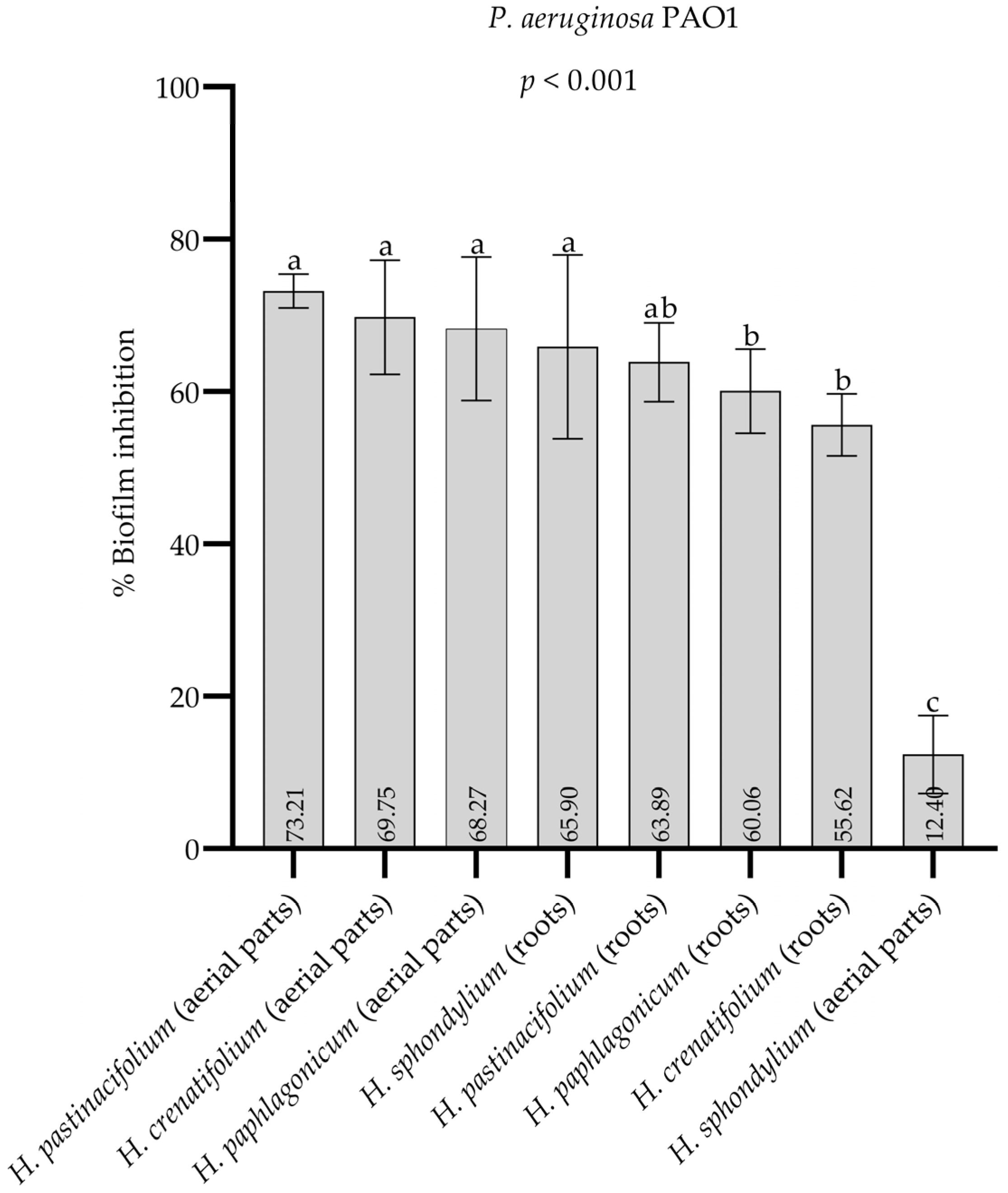 Pharmaceuticals 18 00576 g007