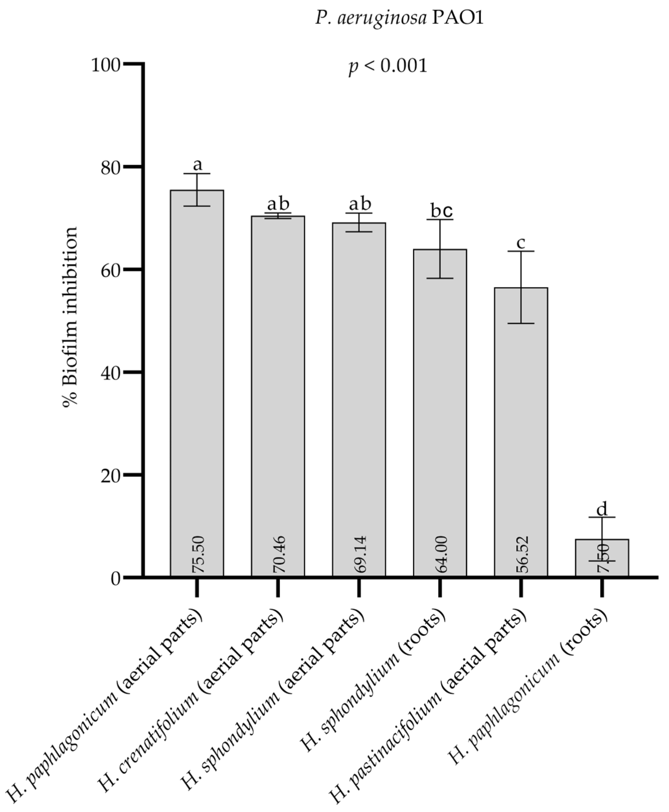 Pharmaceuticals 18 00576 g008