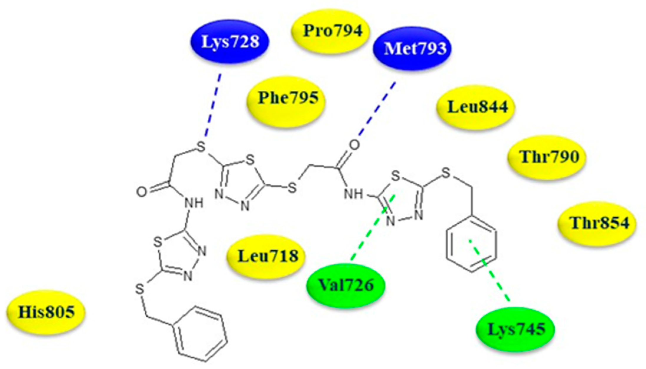 Pharmaceuticals 18 00580 g005