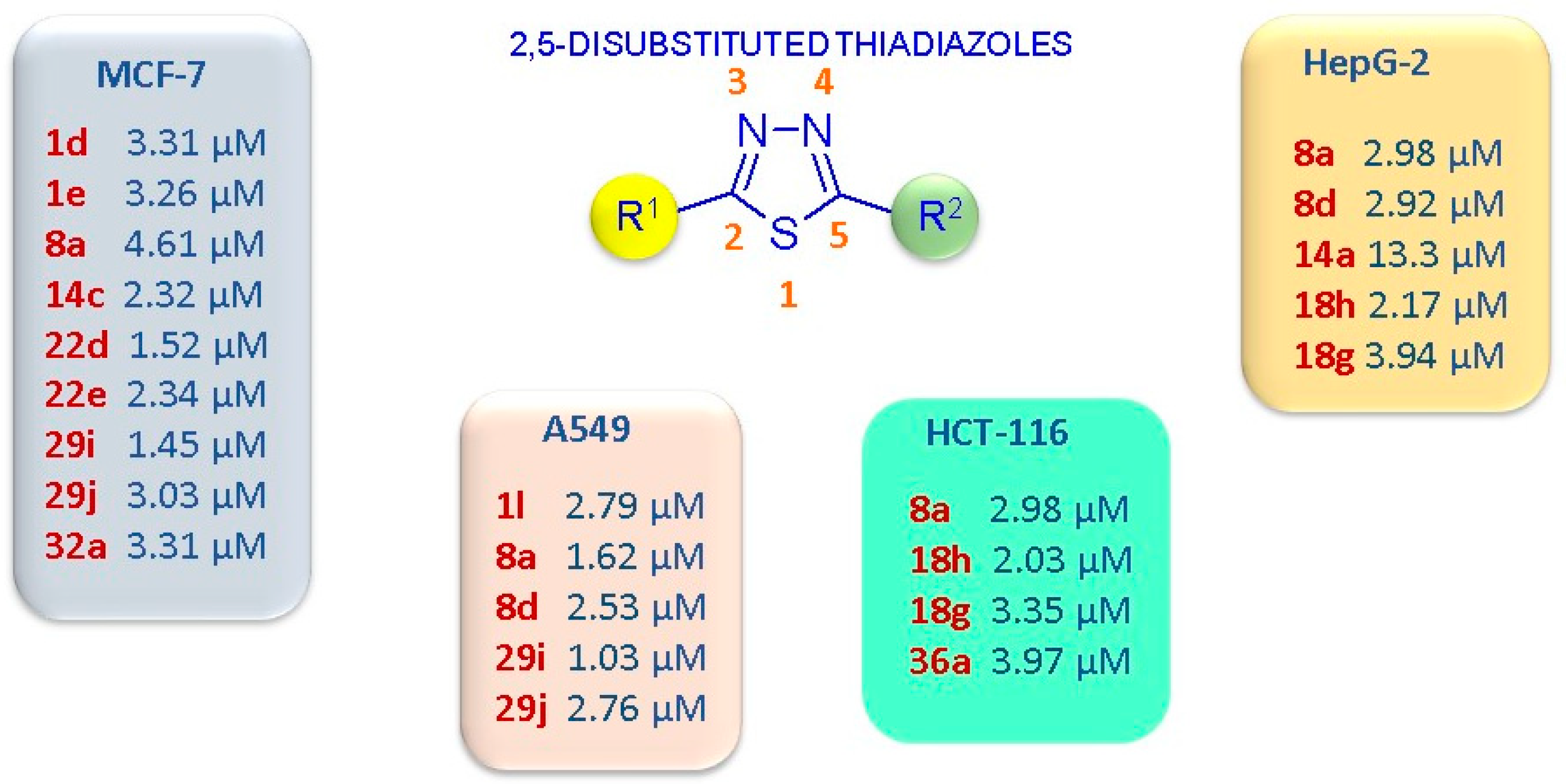 Pharmaceuticals 18 00580 g007