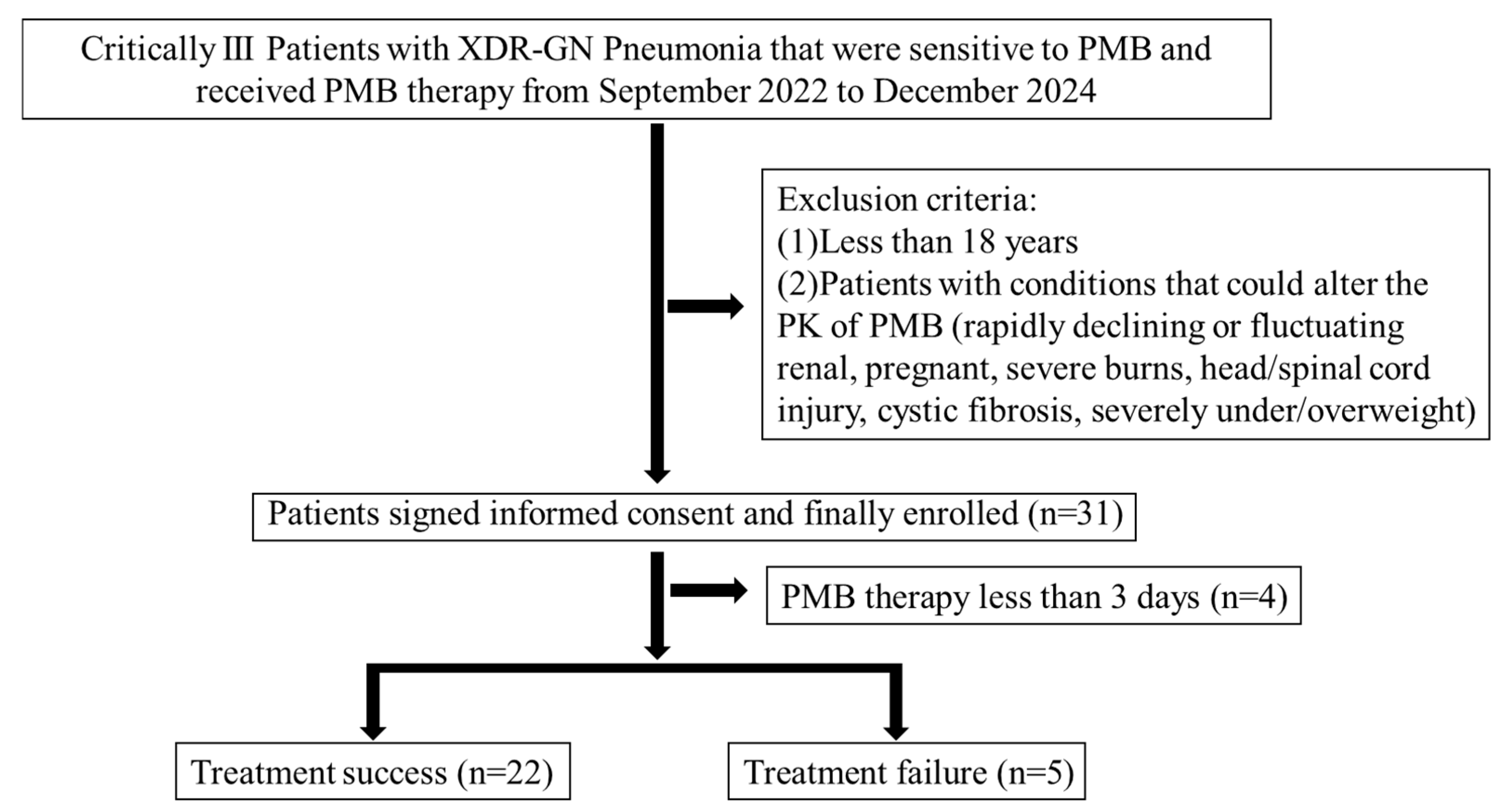 Pharmaceuticals 18 00586 g001