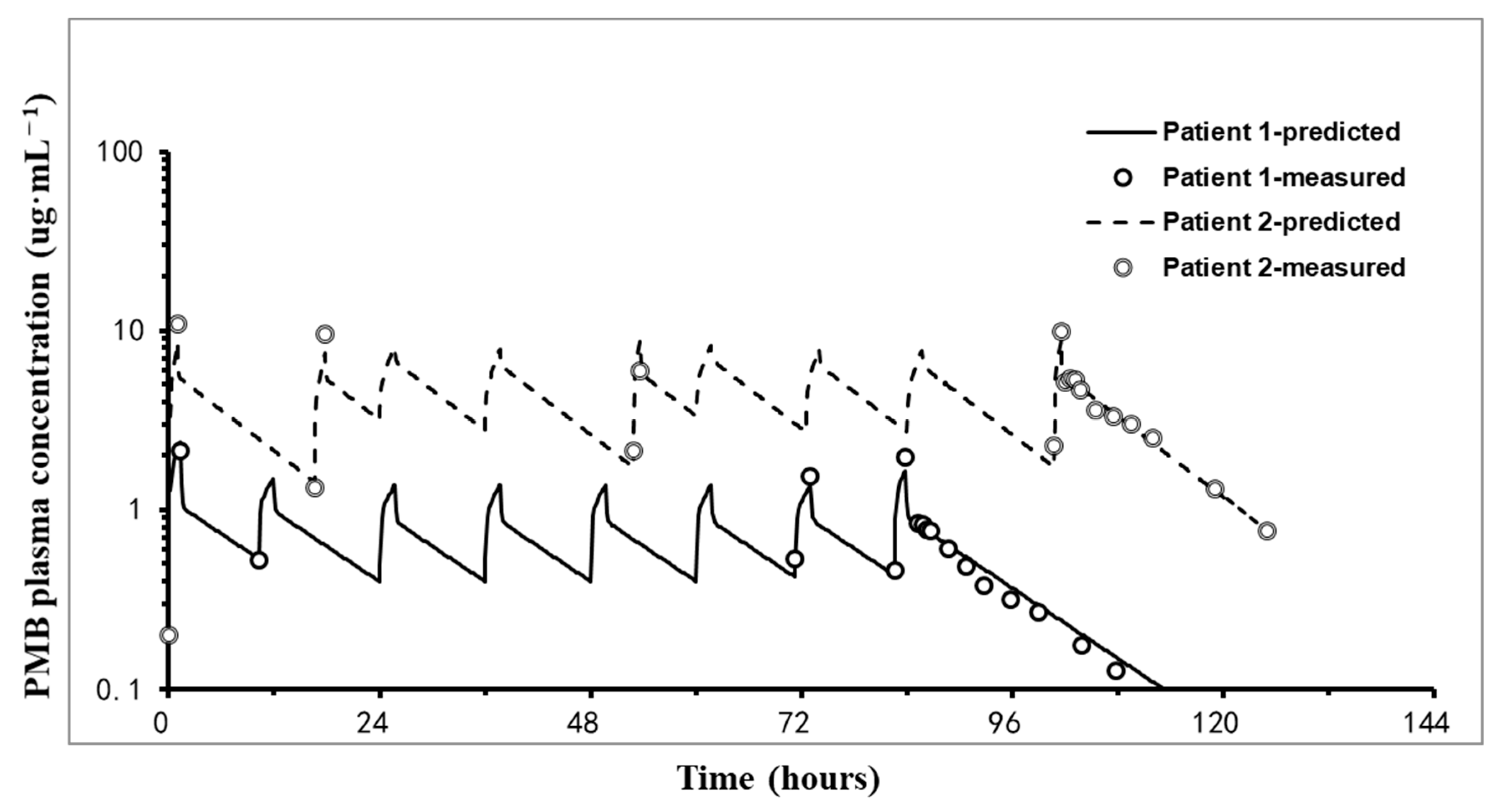 Pharmaceuticals 18 00586 g002