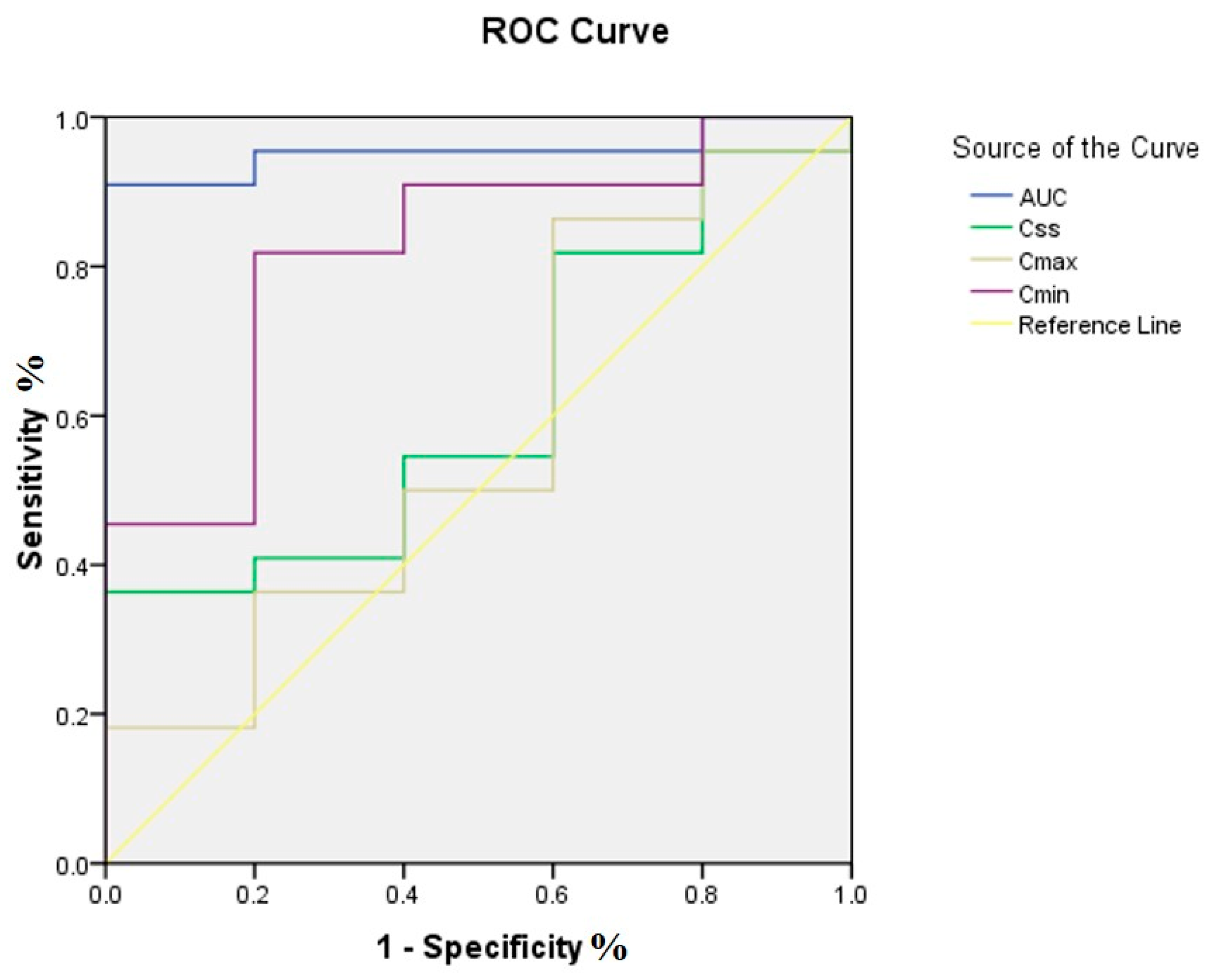 Pharmaceuticals 18 00586 g003