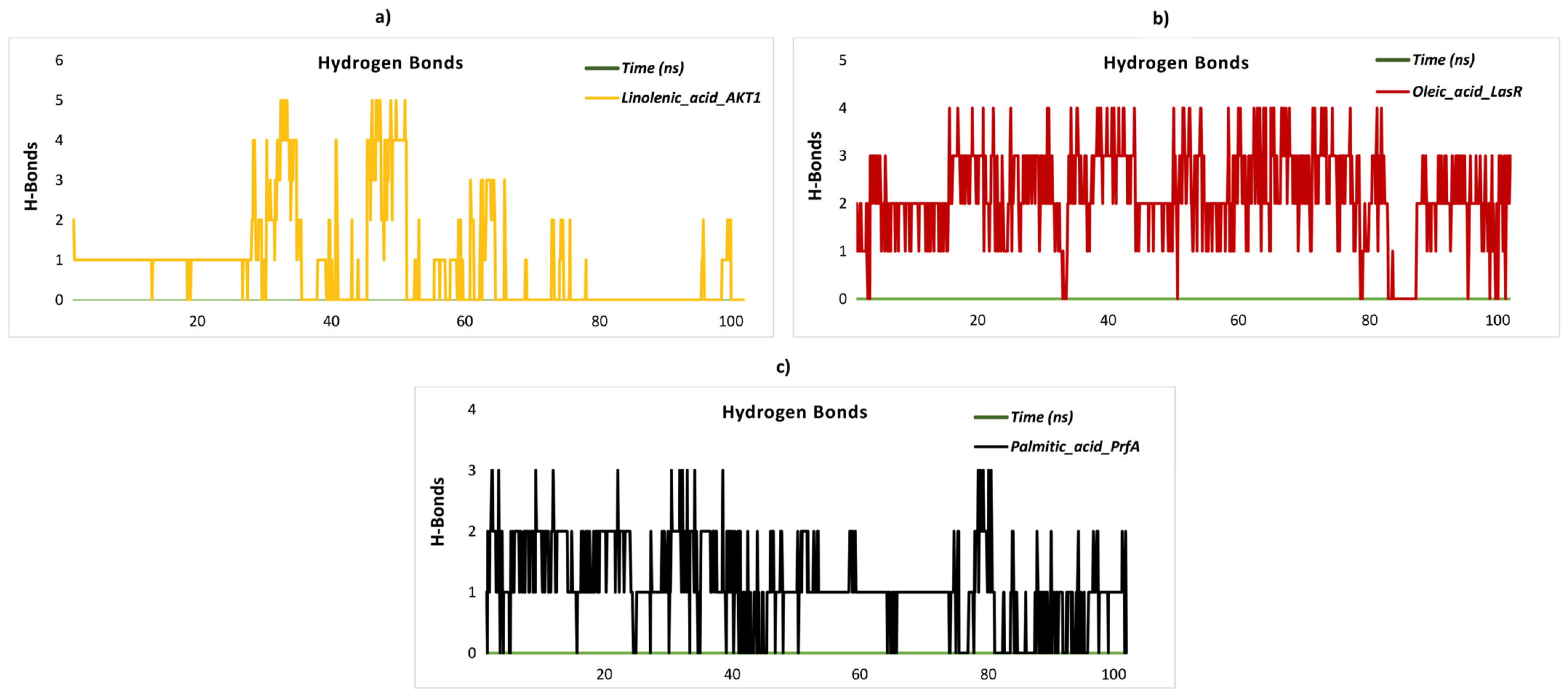 Pharmaceuticals 18 00587 g005