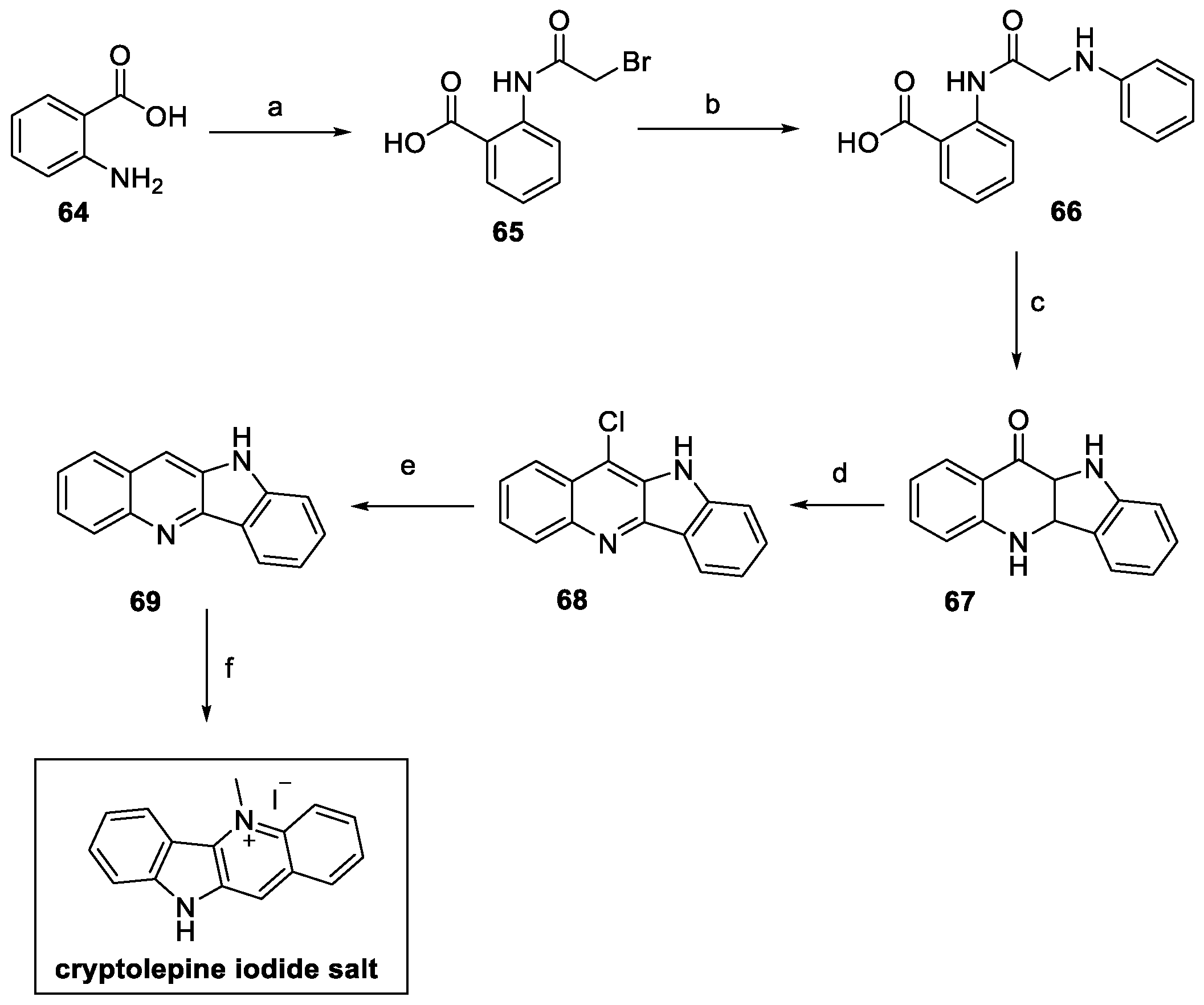 Pharmaceuticals 18 00589 sch013