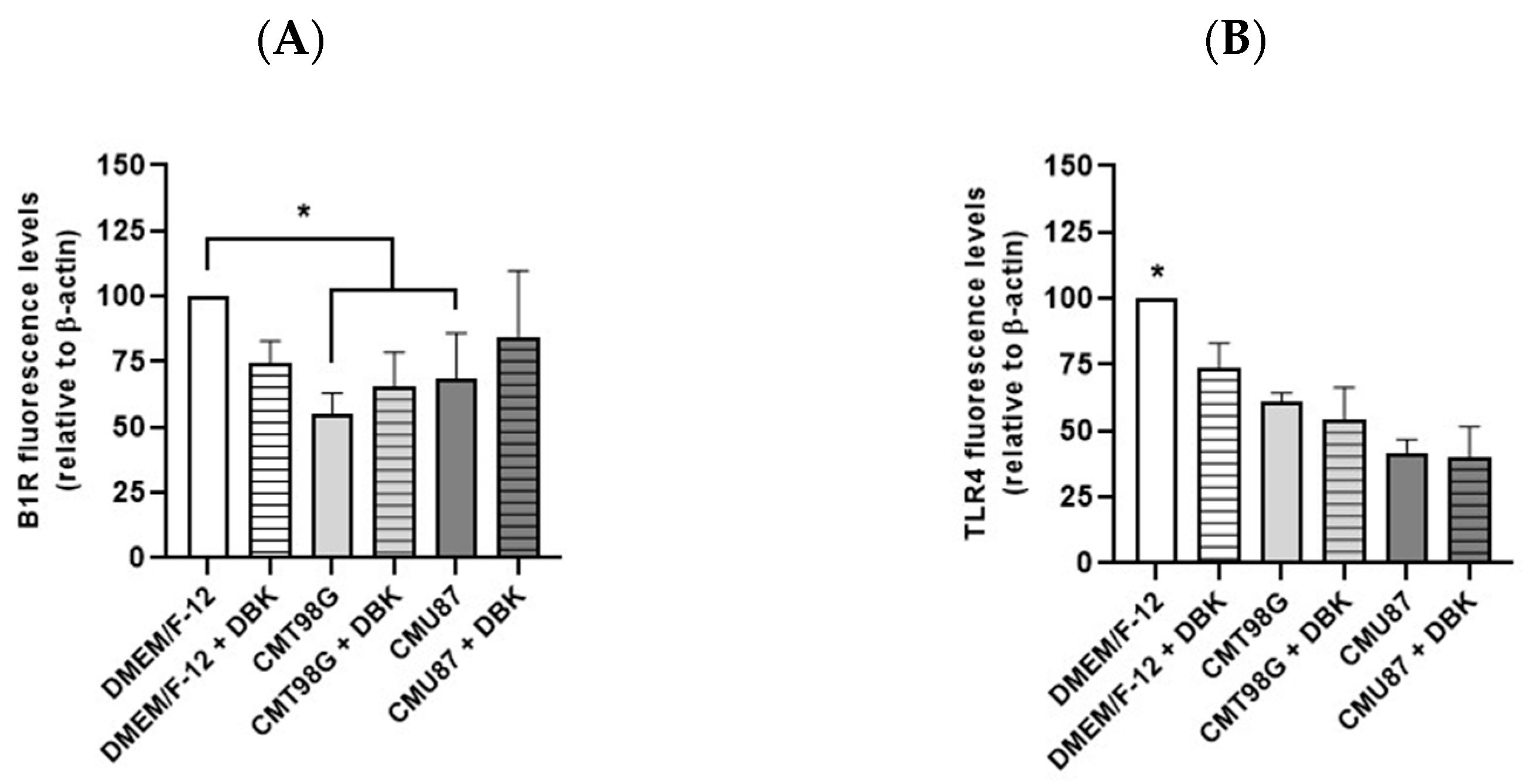 Pharmaceuticals 18 00591 g003a