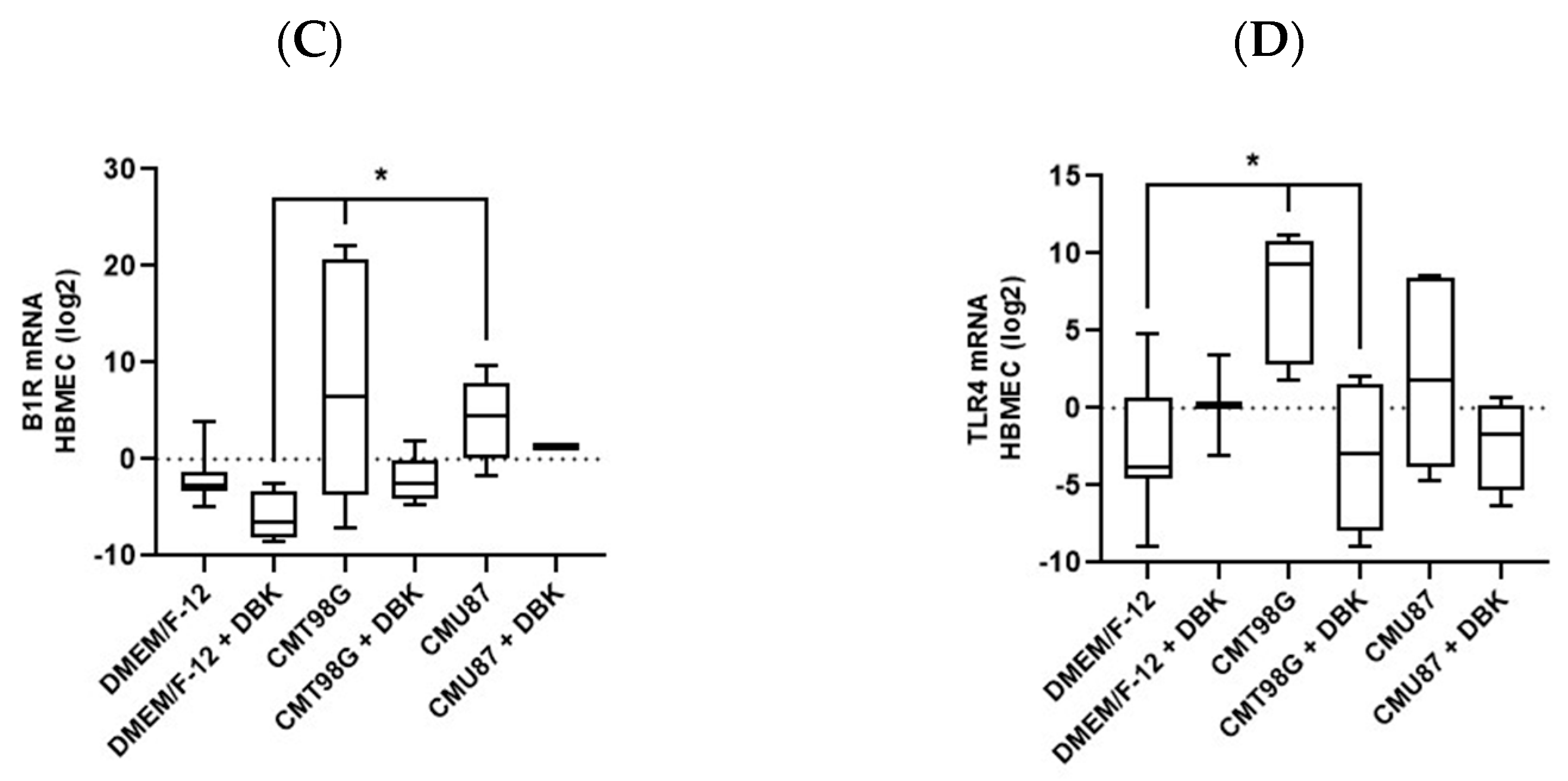 Pharmaceuticals 18 00591 g003b