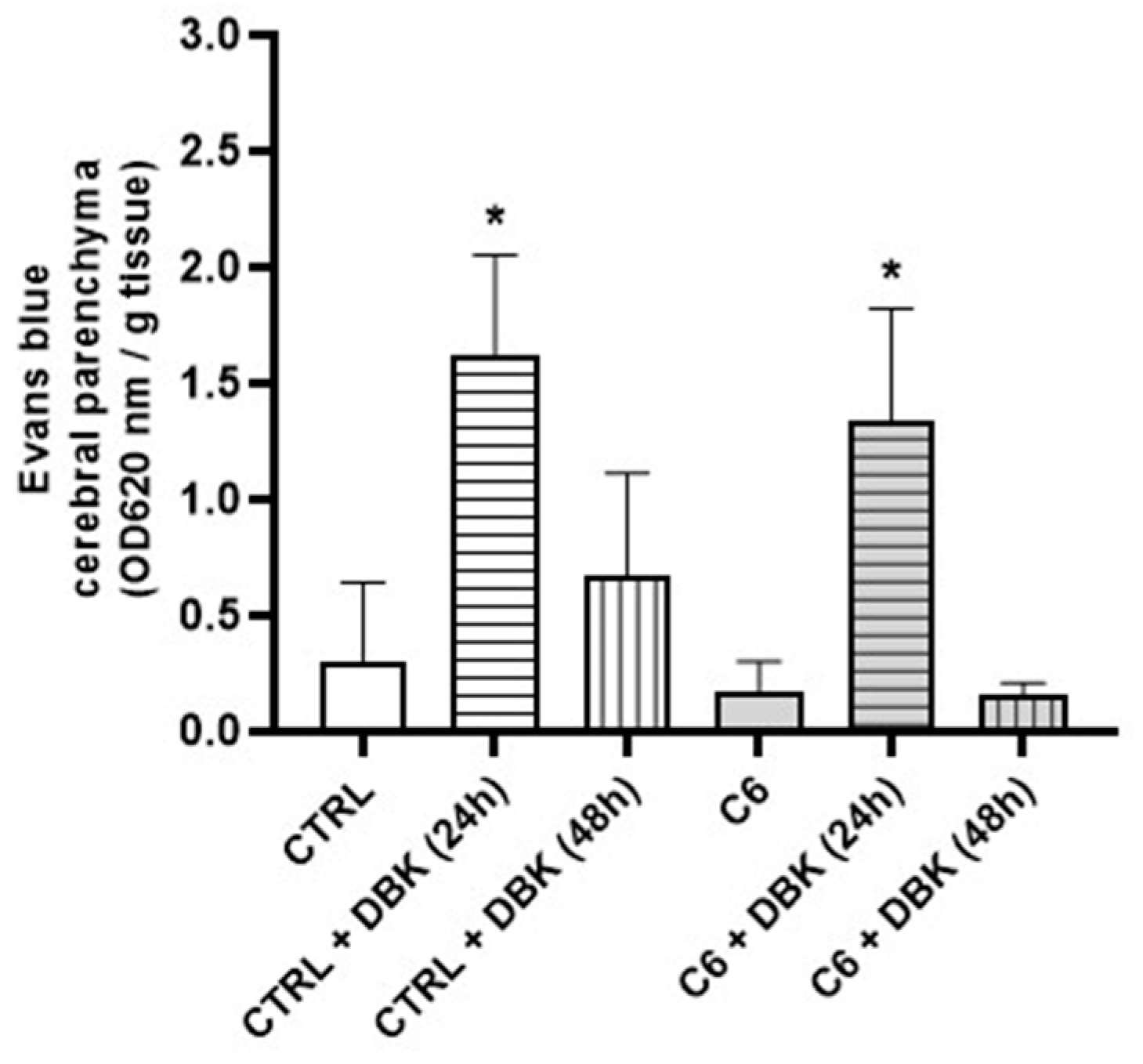 Pharmaceuticals 18 00591 g006
