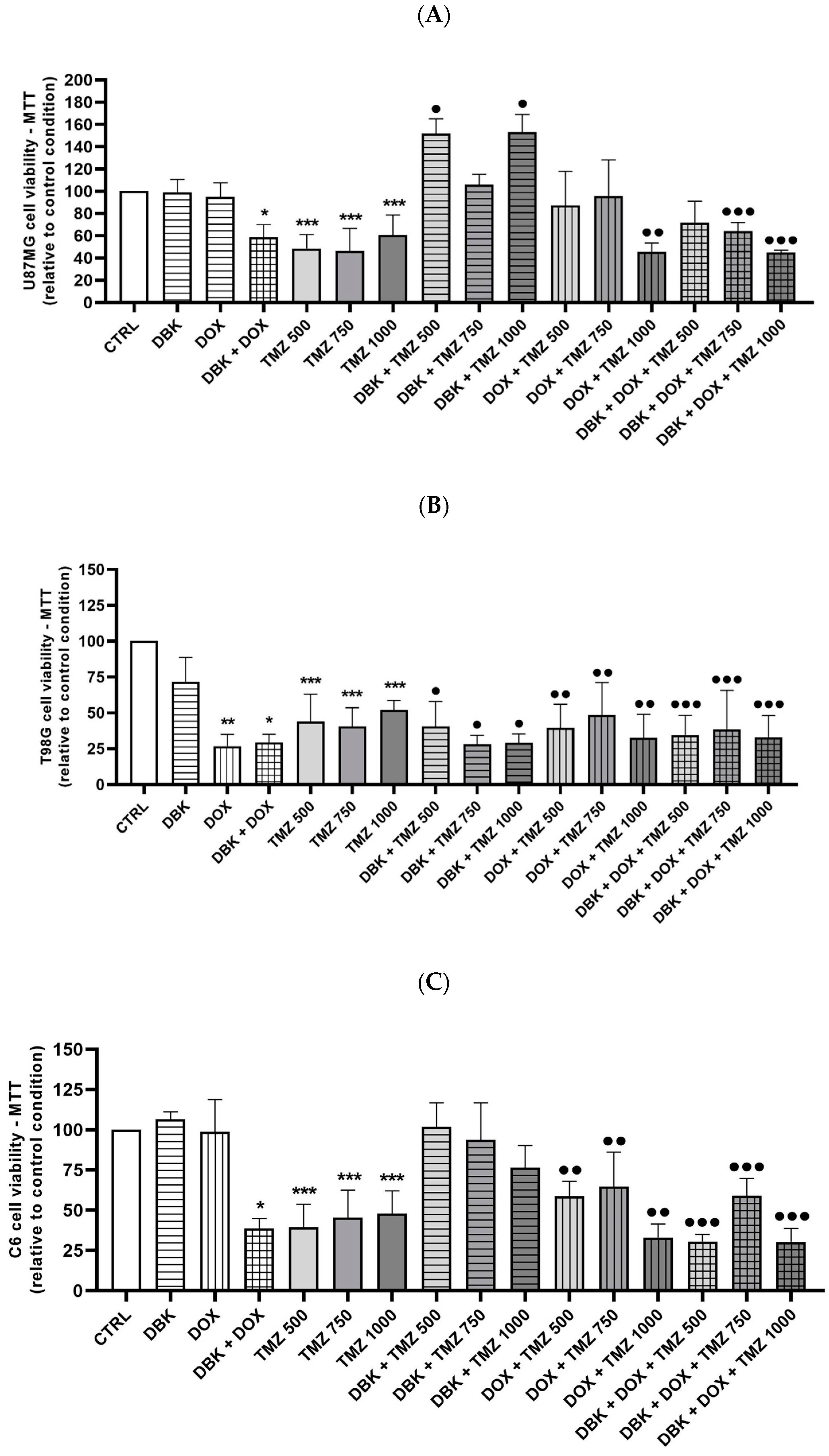 Pharmaceuticals 18 00591 g009