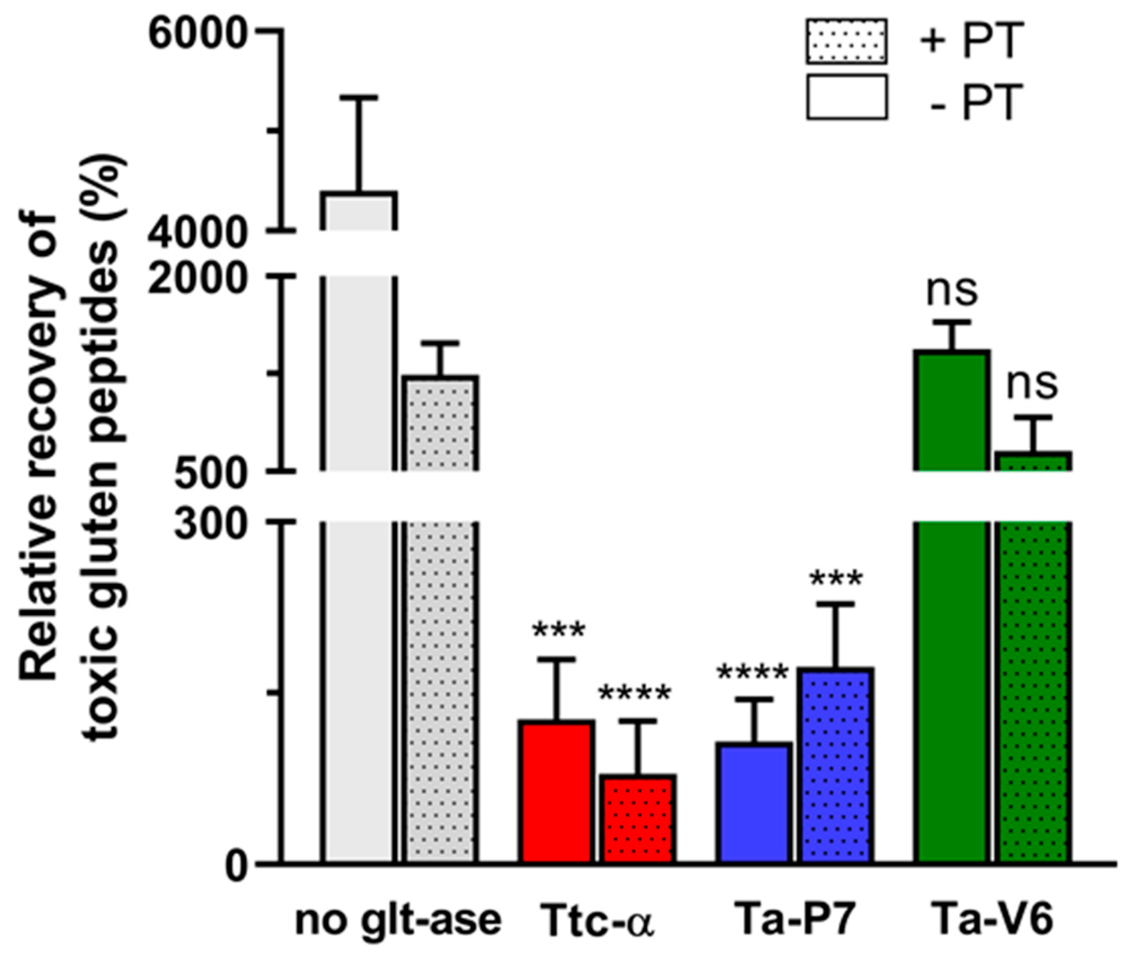 Pharmaceuticals 18 00592 g005