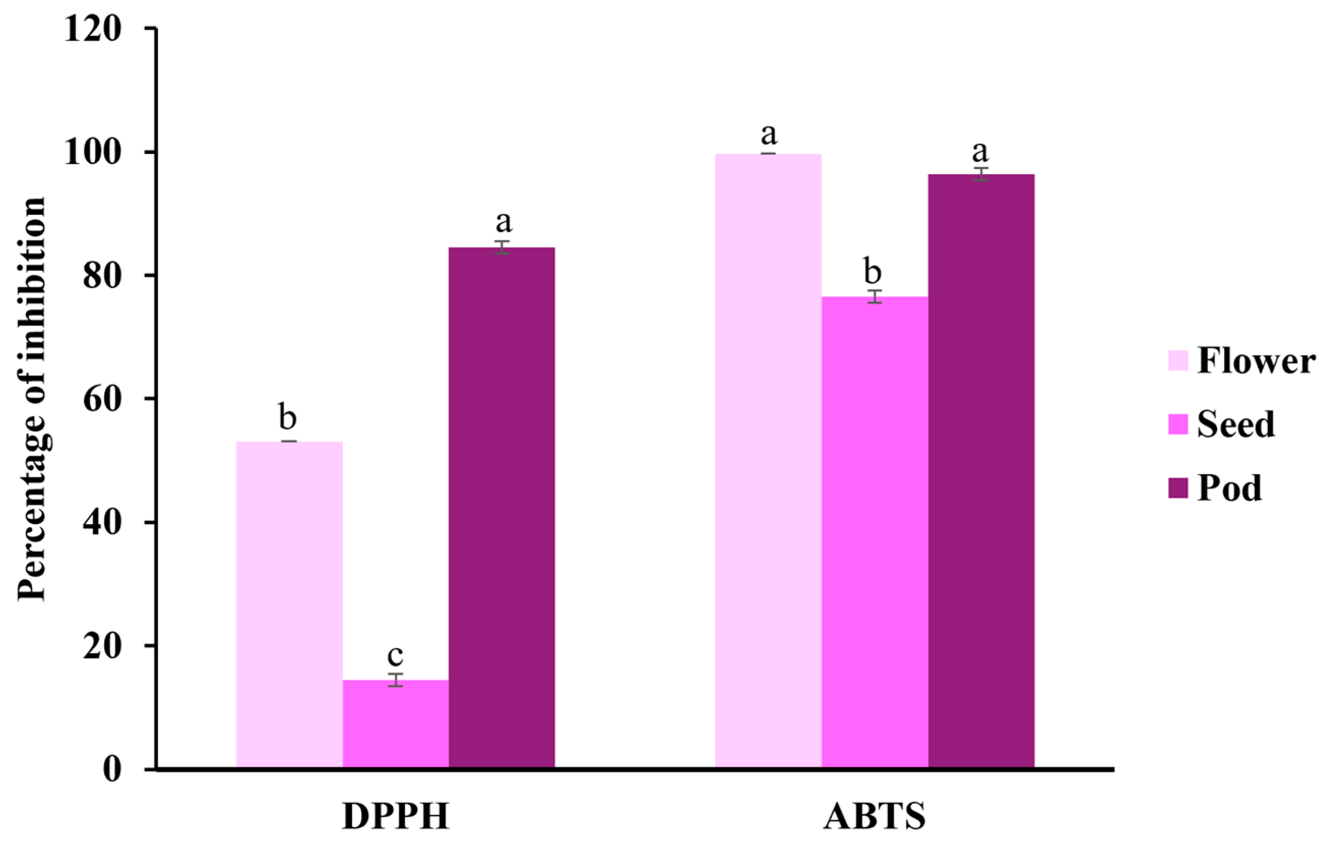 Pharmaceuticals 18 00593 g001