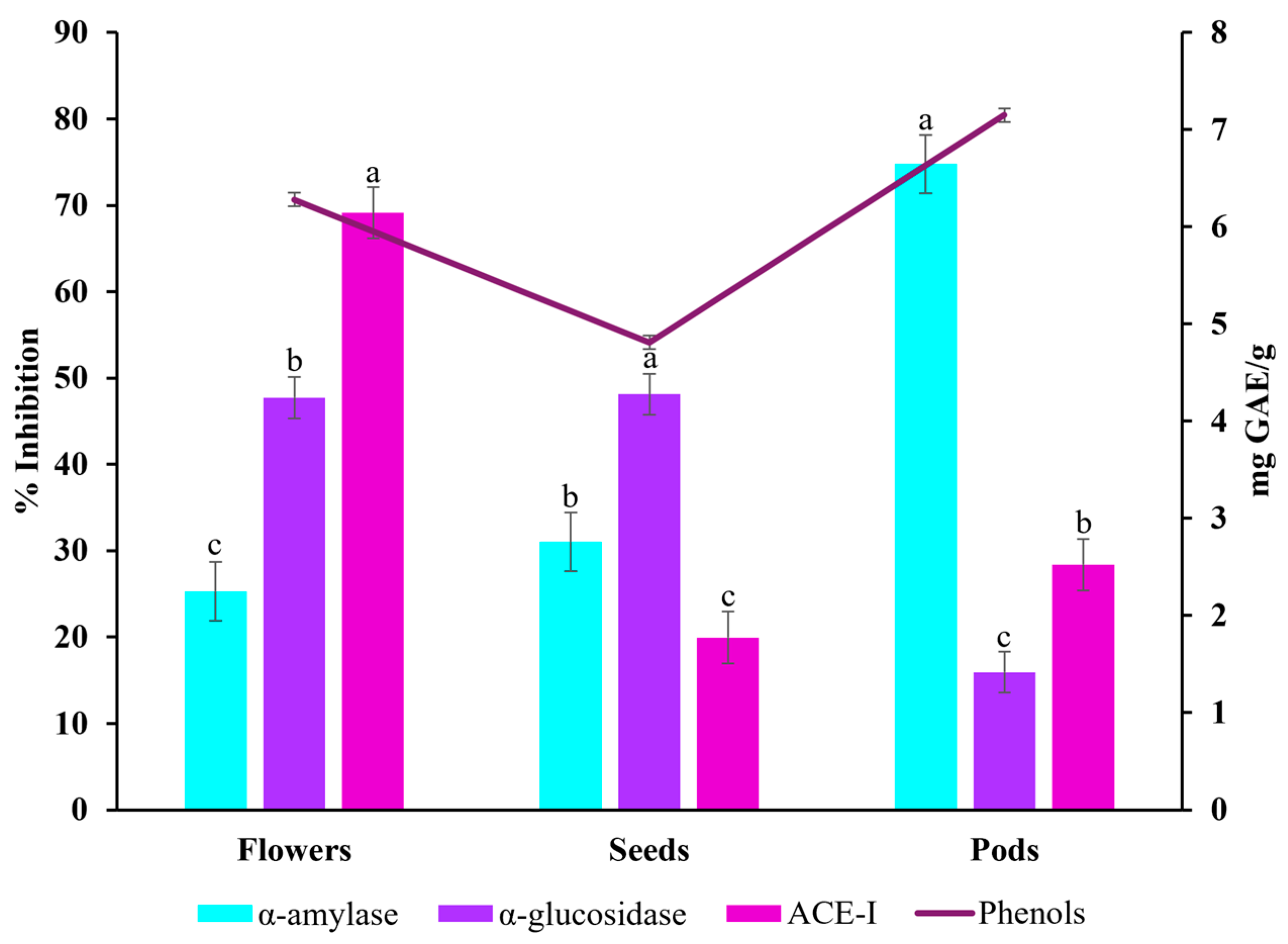 Pharmaceuticals 18 00593 g002