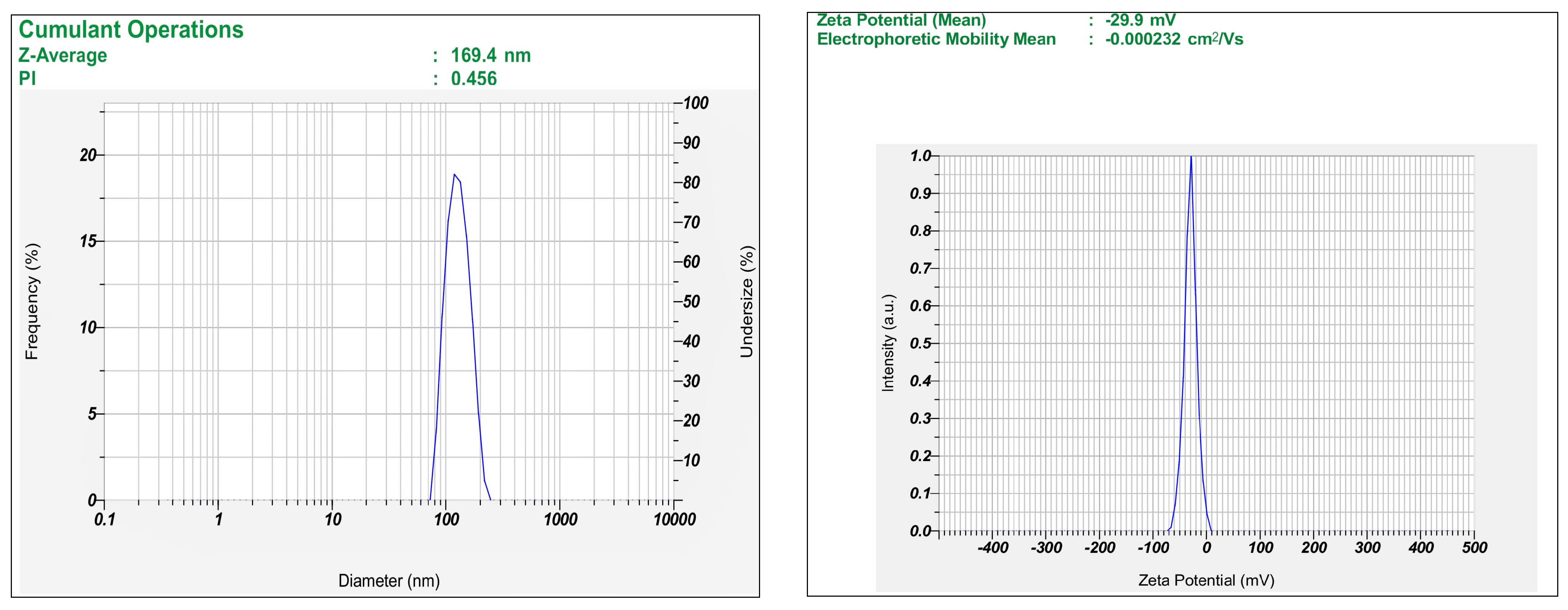 Pharmaceuticals 18 00594 g003