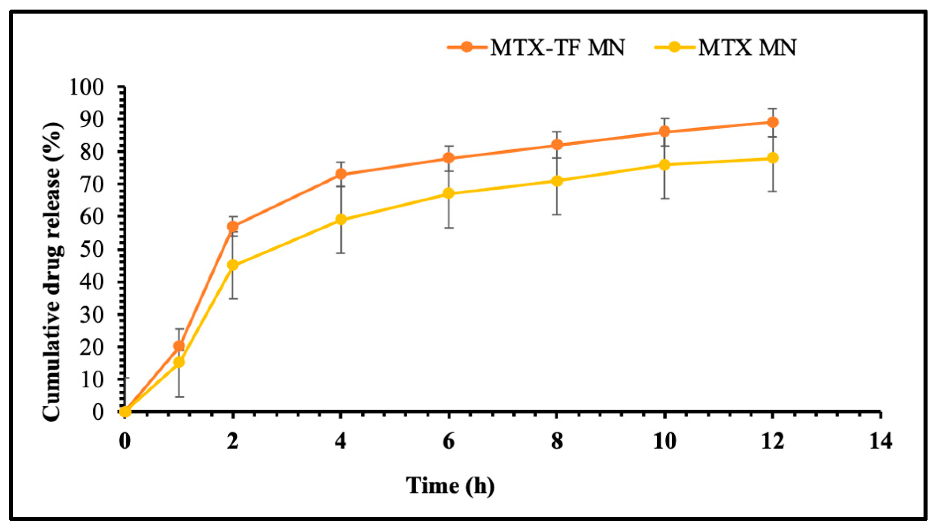 Pharmaceuticals 18 00594 g008