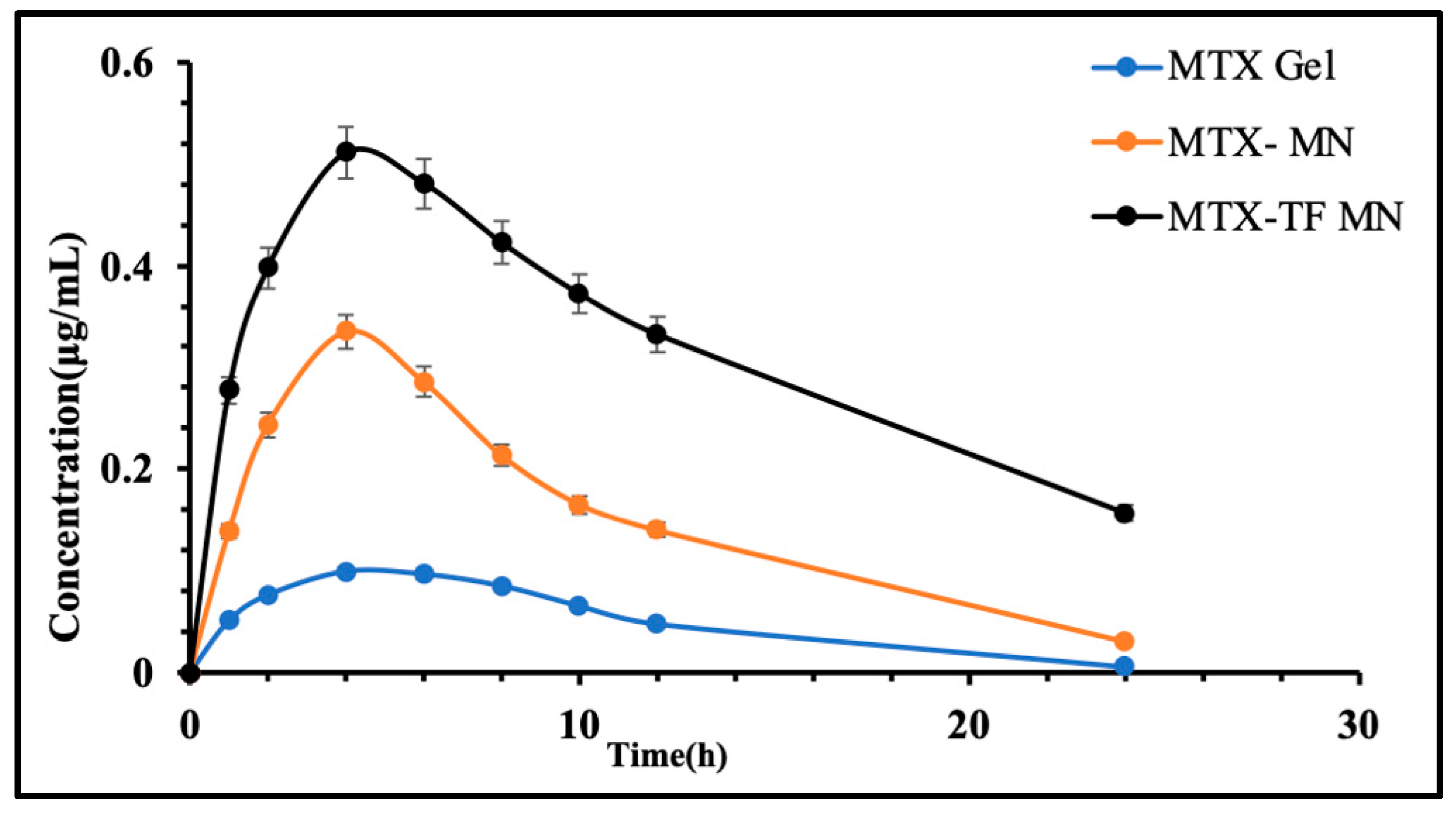 Pharmaceuticals 18 00594 g010