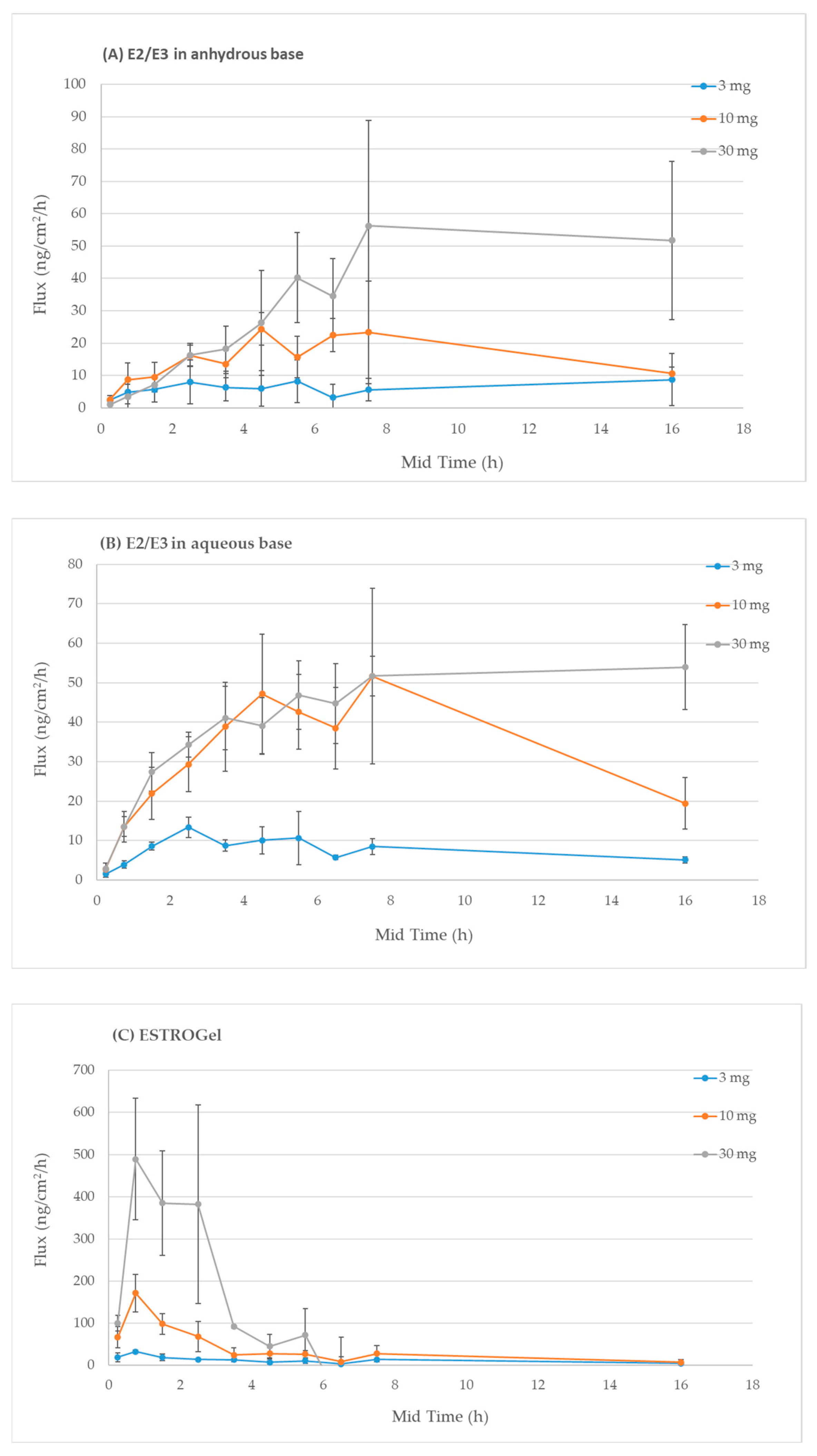 Pharmaceuticals 18 00596 g002