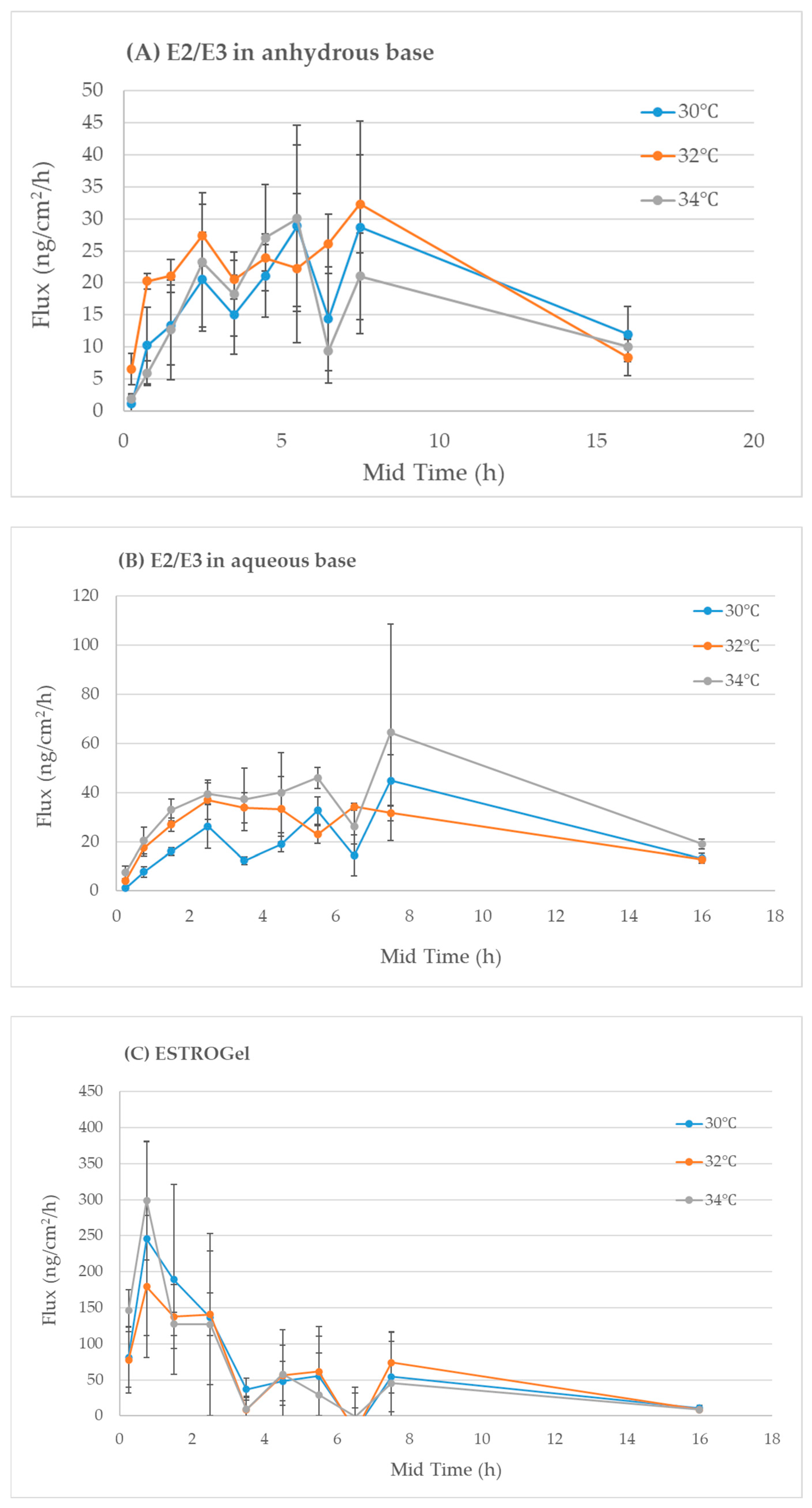 Pharmaceuticals 18 00596 g004