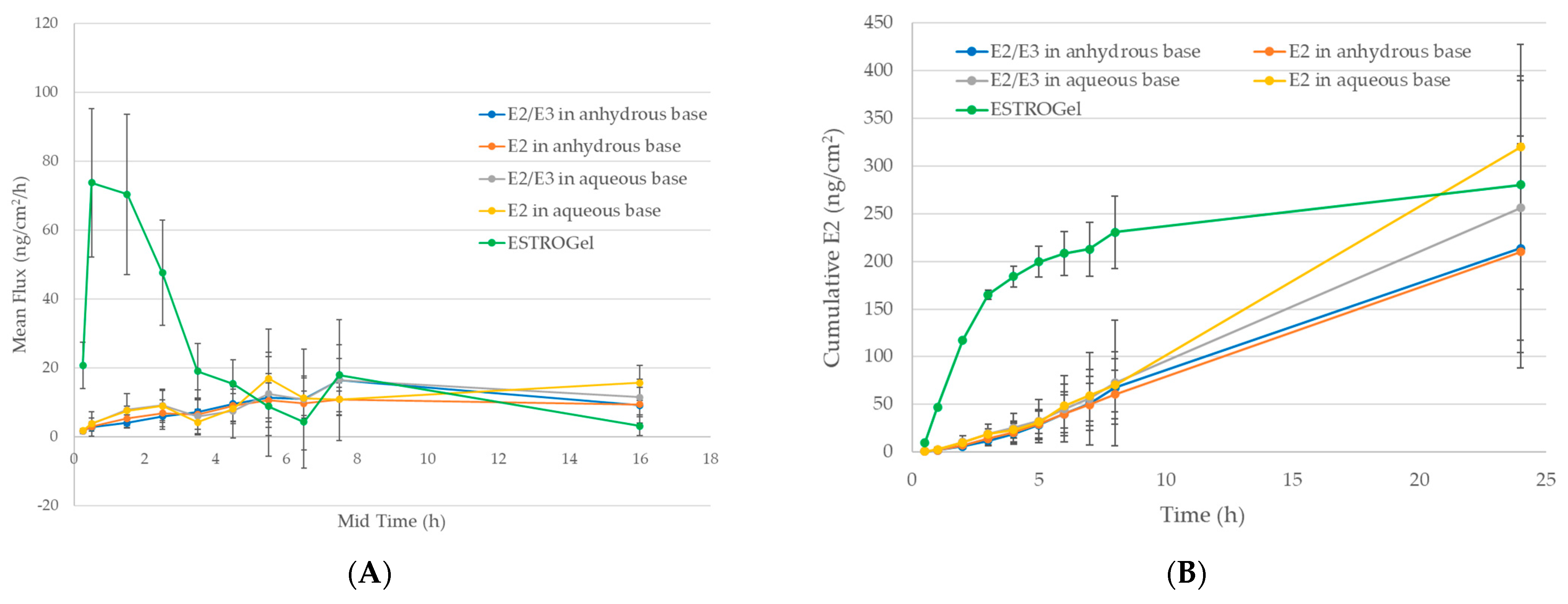 Pharmaceuticals 18 00596 g005