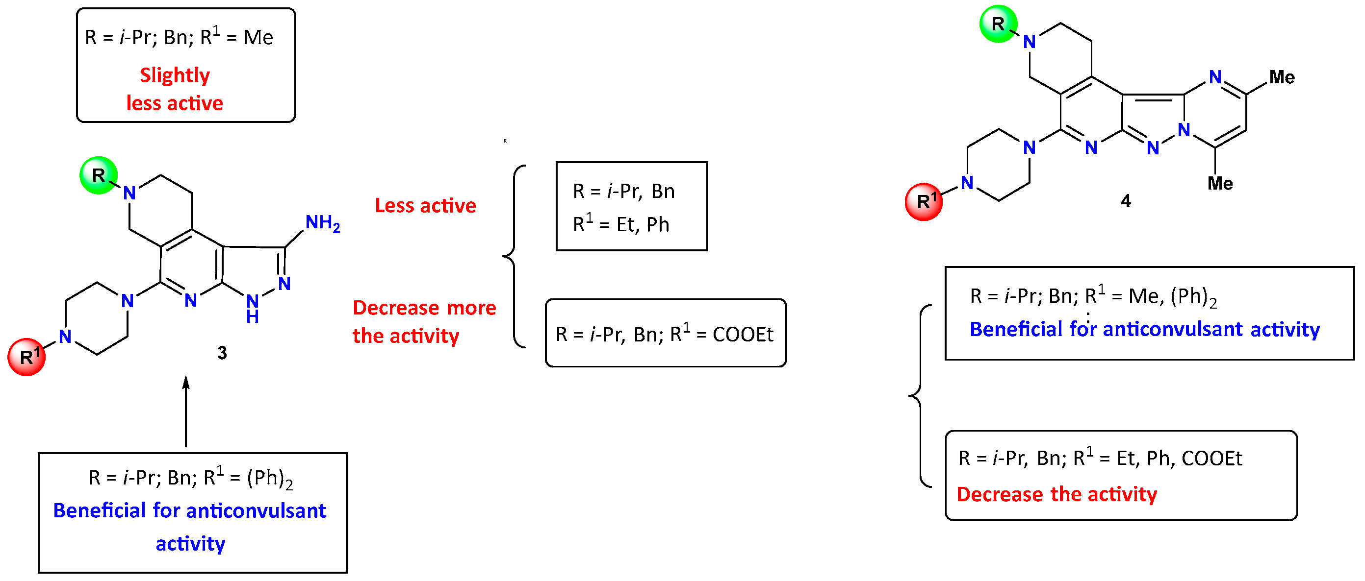 Pharmaceuticals 18 00597 g002