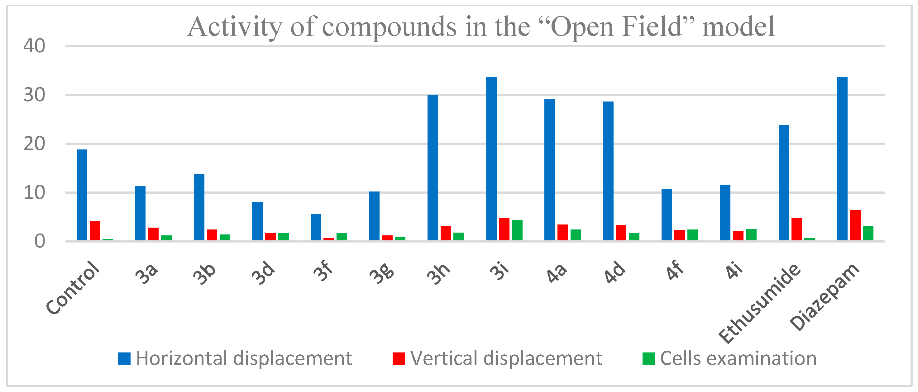 Pharmaceuticals 18 00597 g003