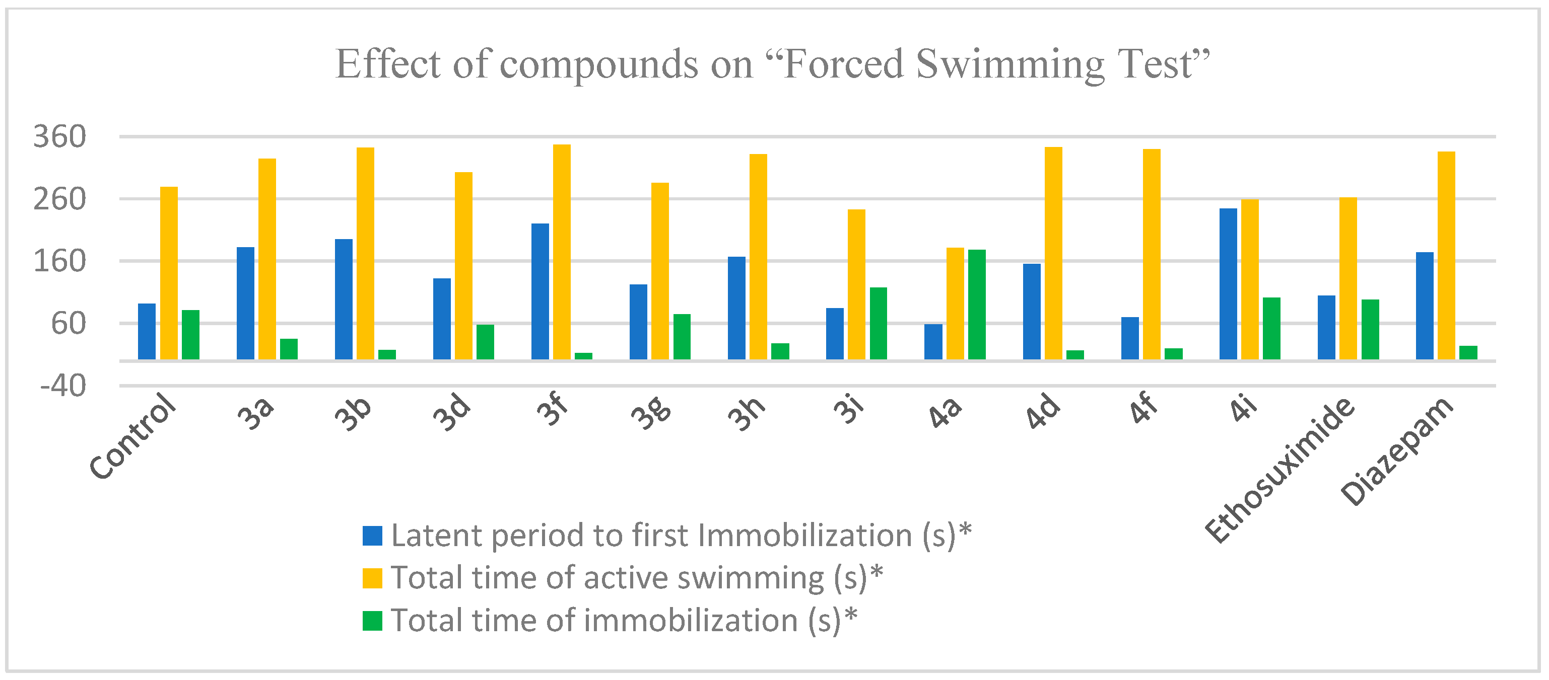 Pharmaceuticals 18 00597 g005