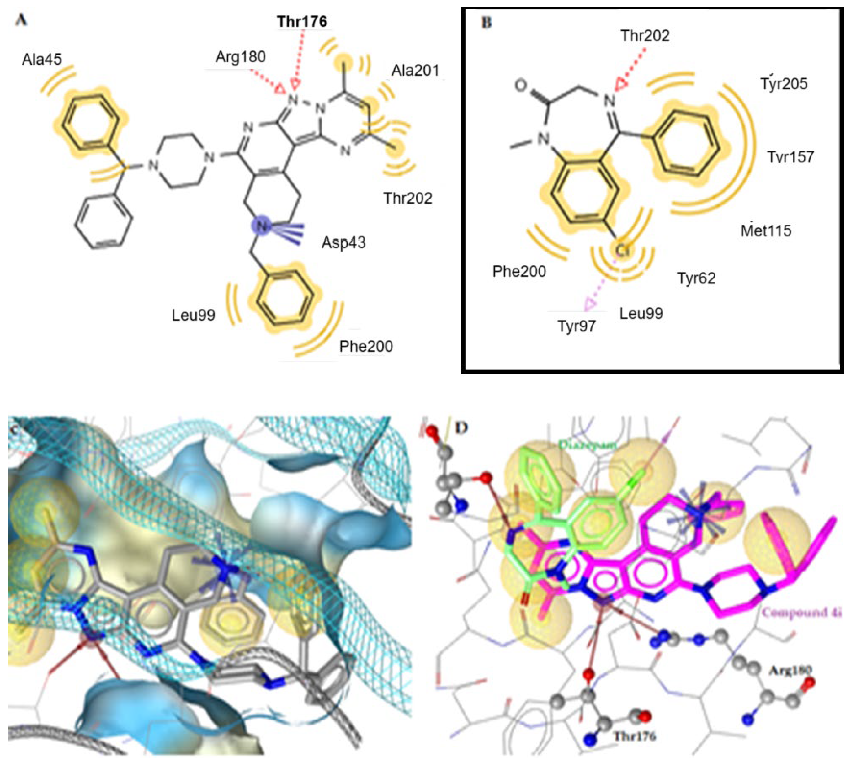 Pharmaceuticals 18 00597 g006