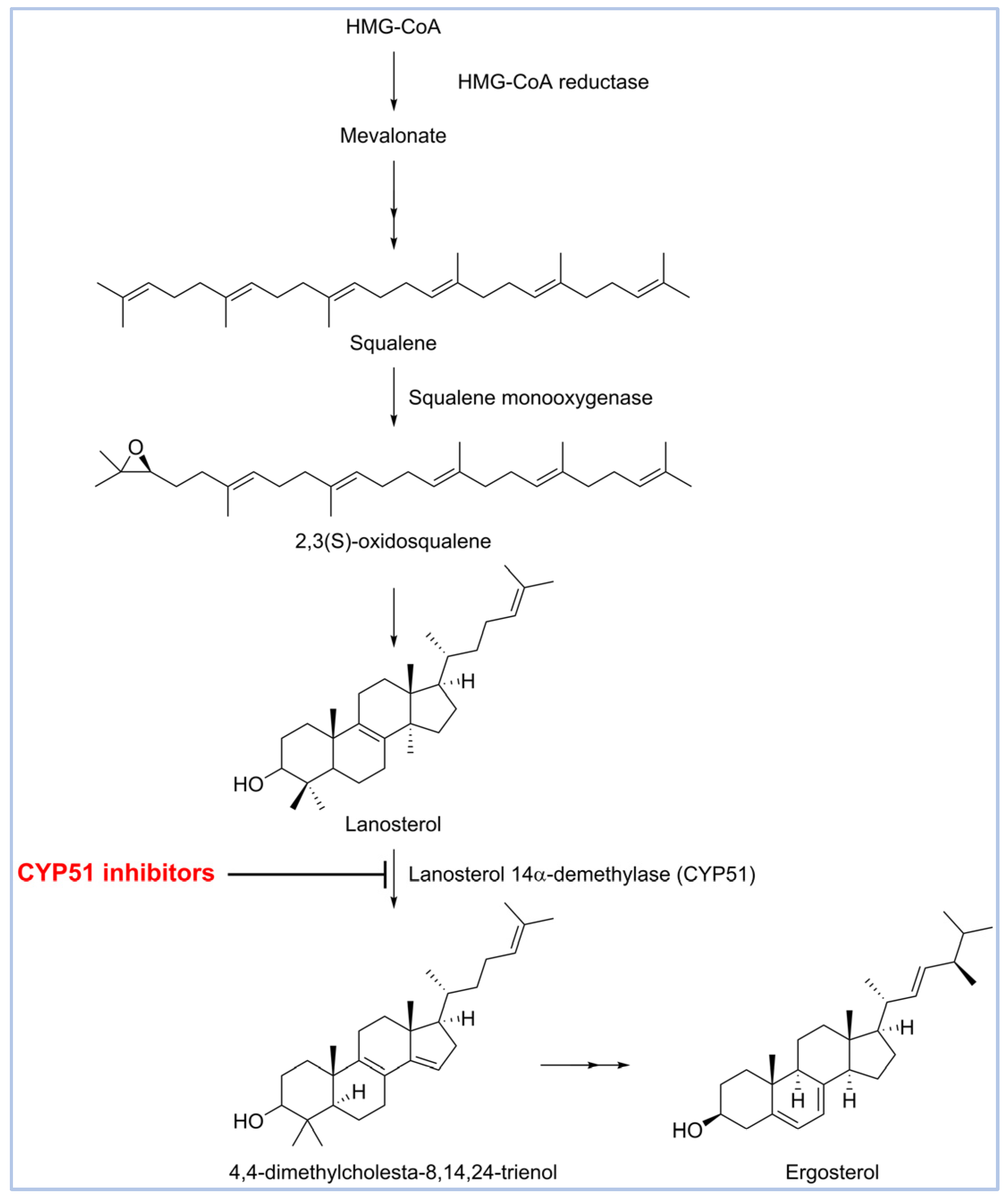 Pharmaceuticals 18 00598 g001