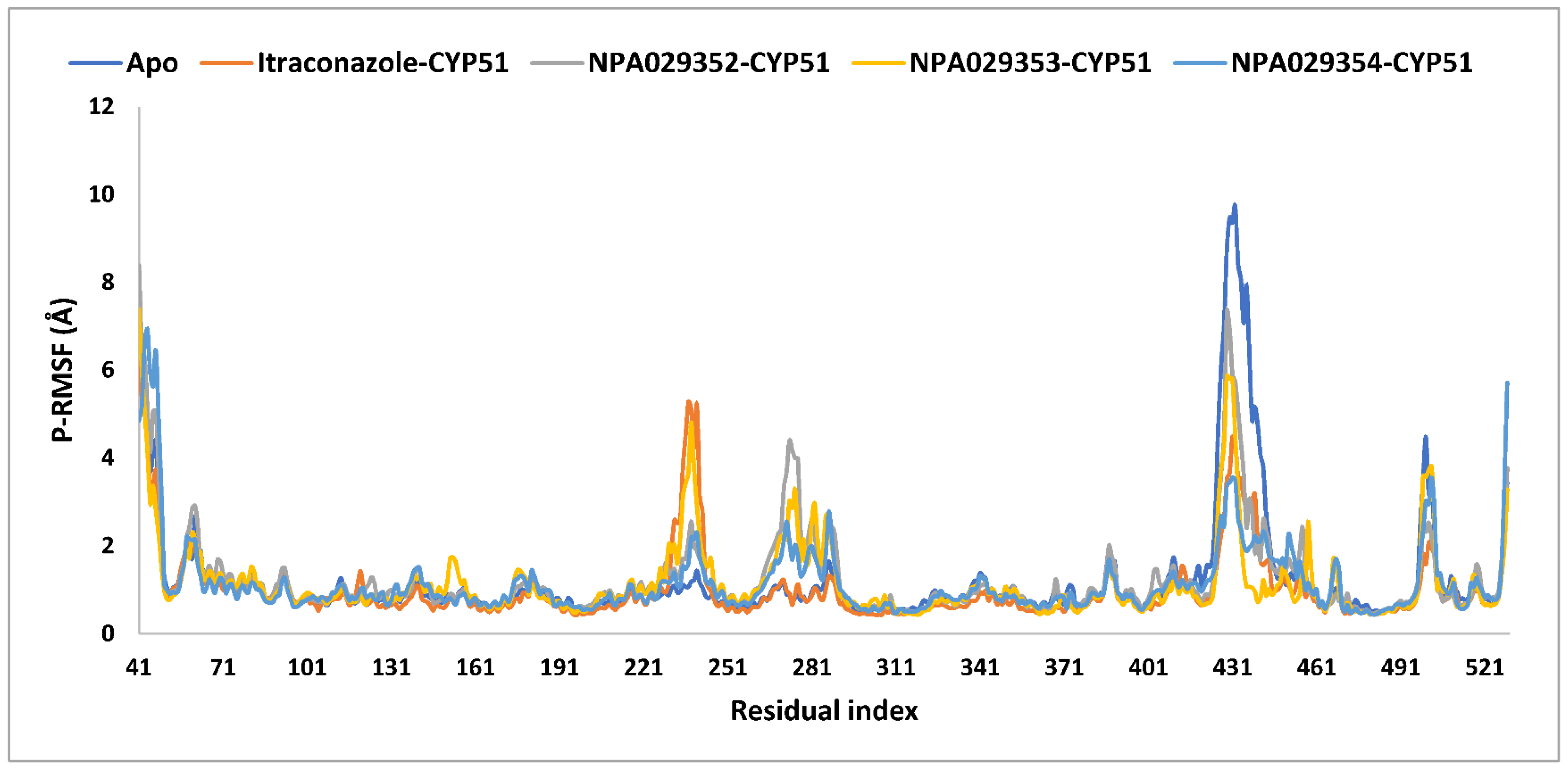 Pharmaceuticals 18 00598 g011