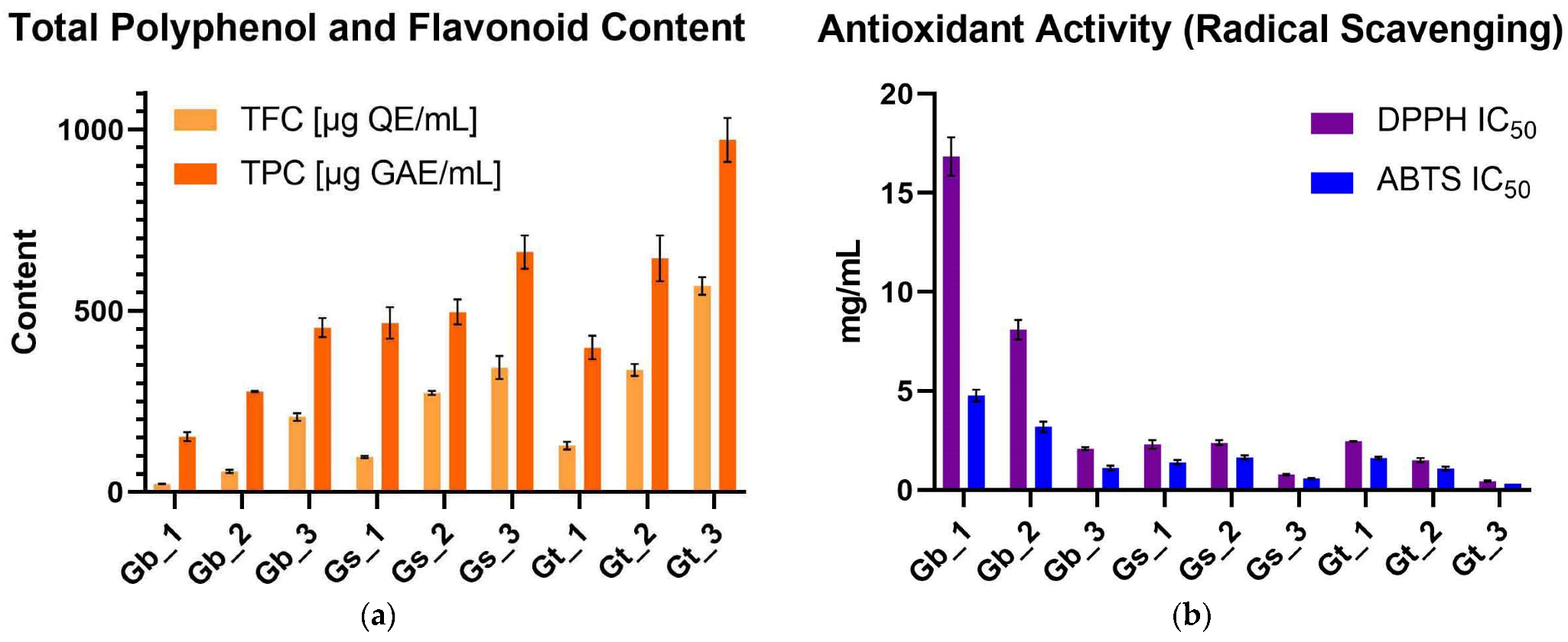 Pharmaceuticals 18 00599 g001a