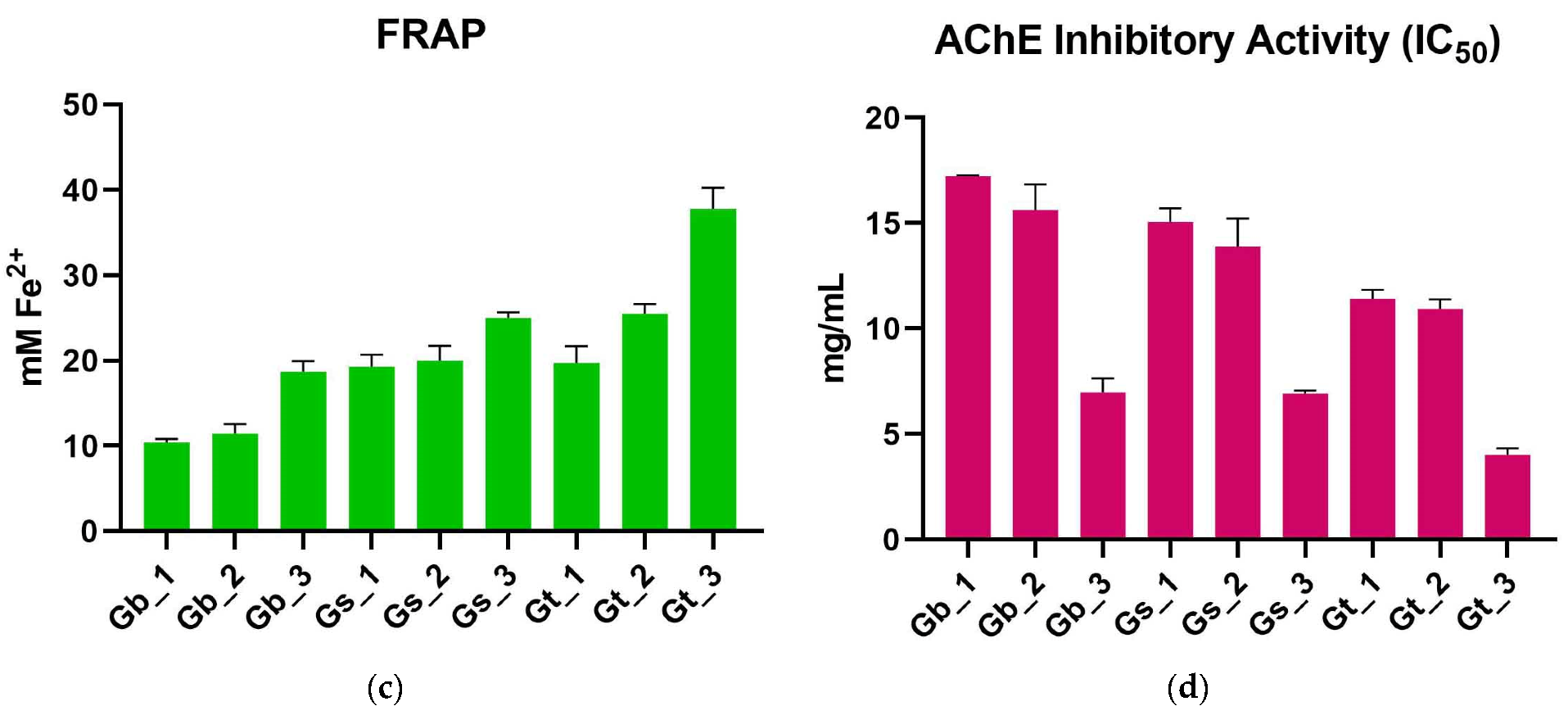 Pharmaceuticals 18 00599 g001b