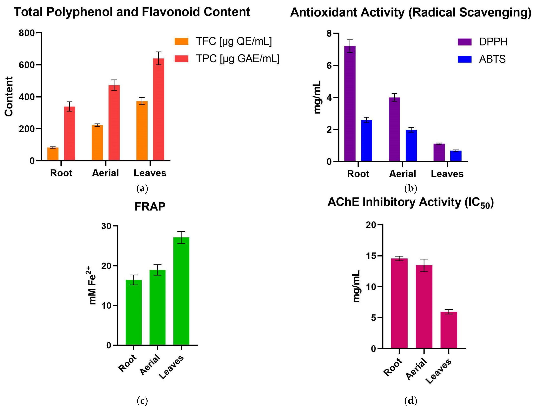Pharmaceuticals 18 00599 g002