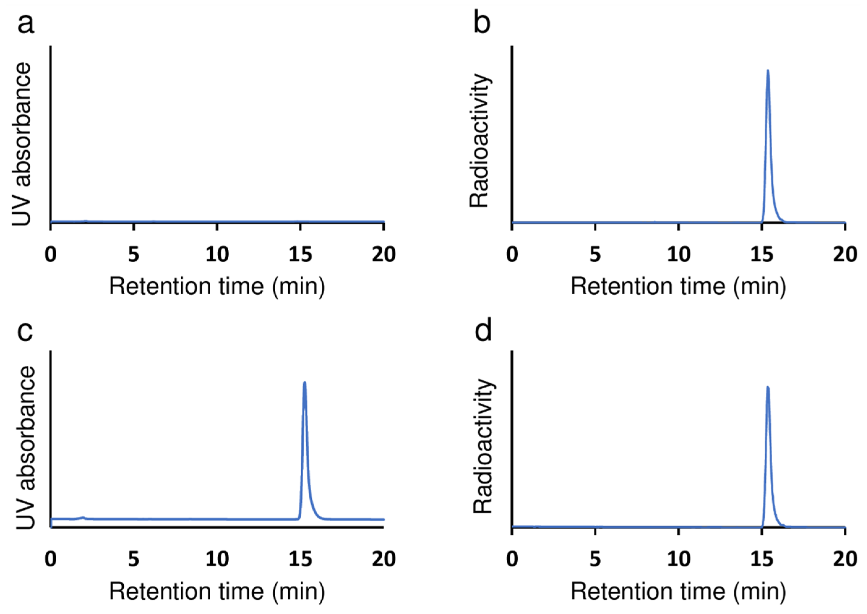 Pharmaceuticals 18 00600 g002