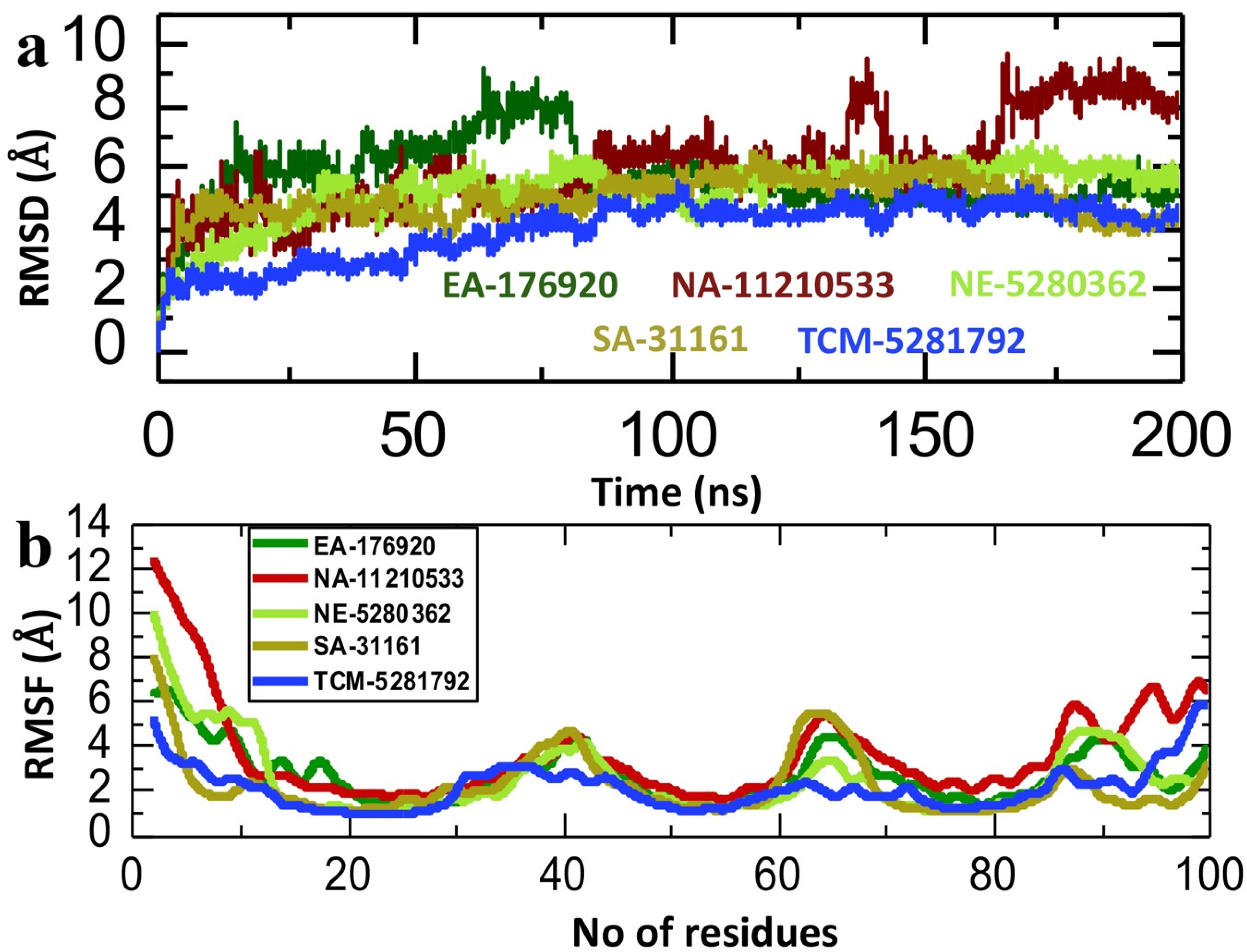 Pharmaceuticals 18 00602 g007