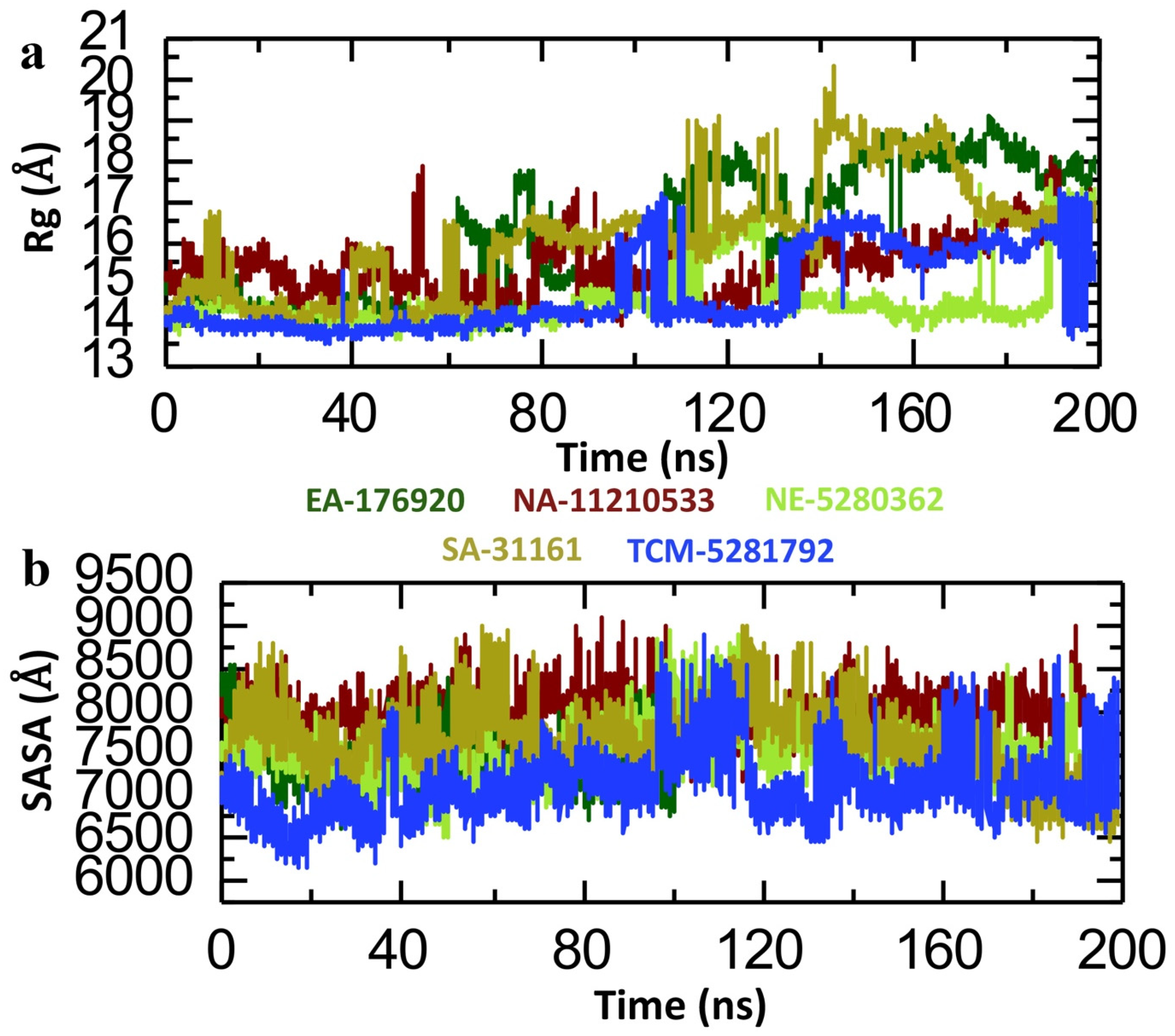 Pharmaceuticals 18 00602 g008