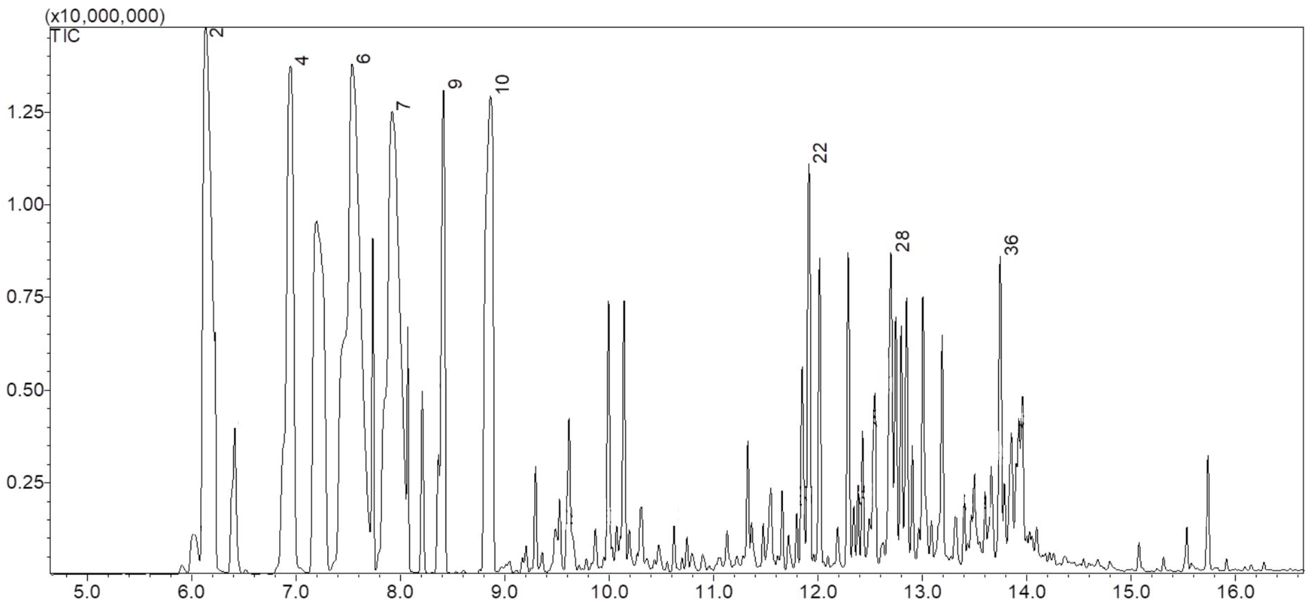 Pharmaceuticals 18 00604 g003