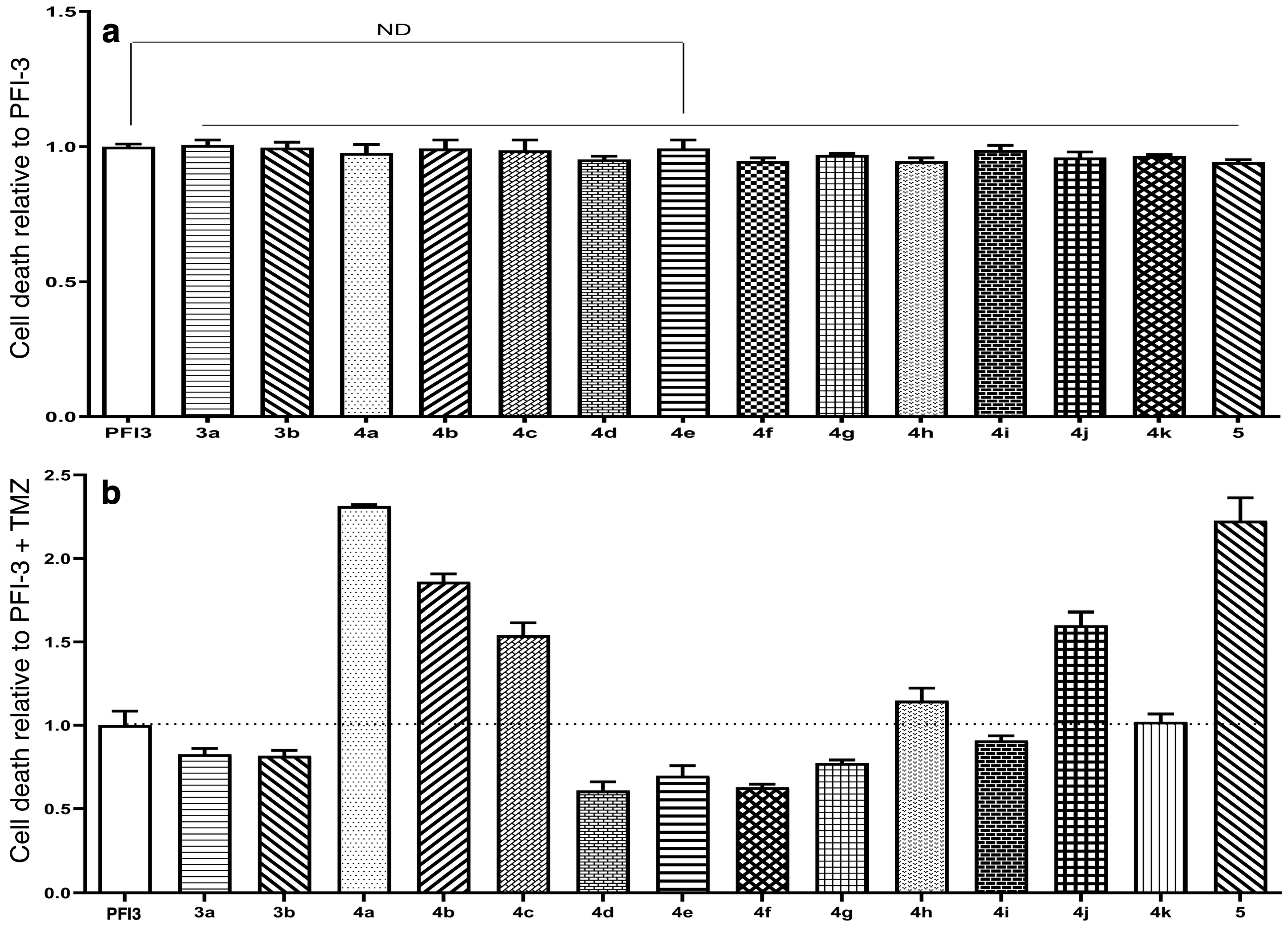 Pharmaceuticals 18 00608 g003